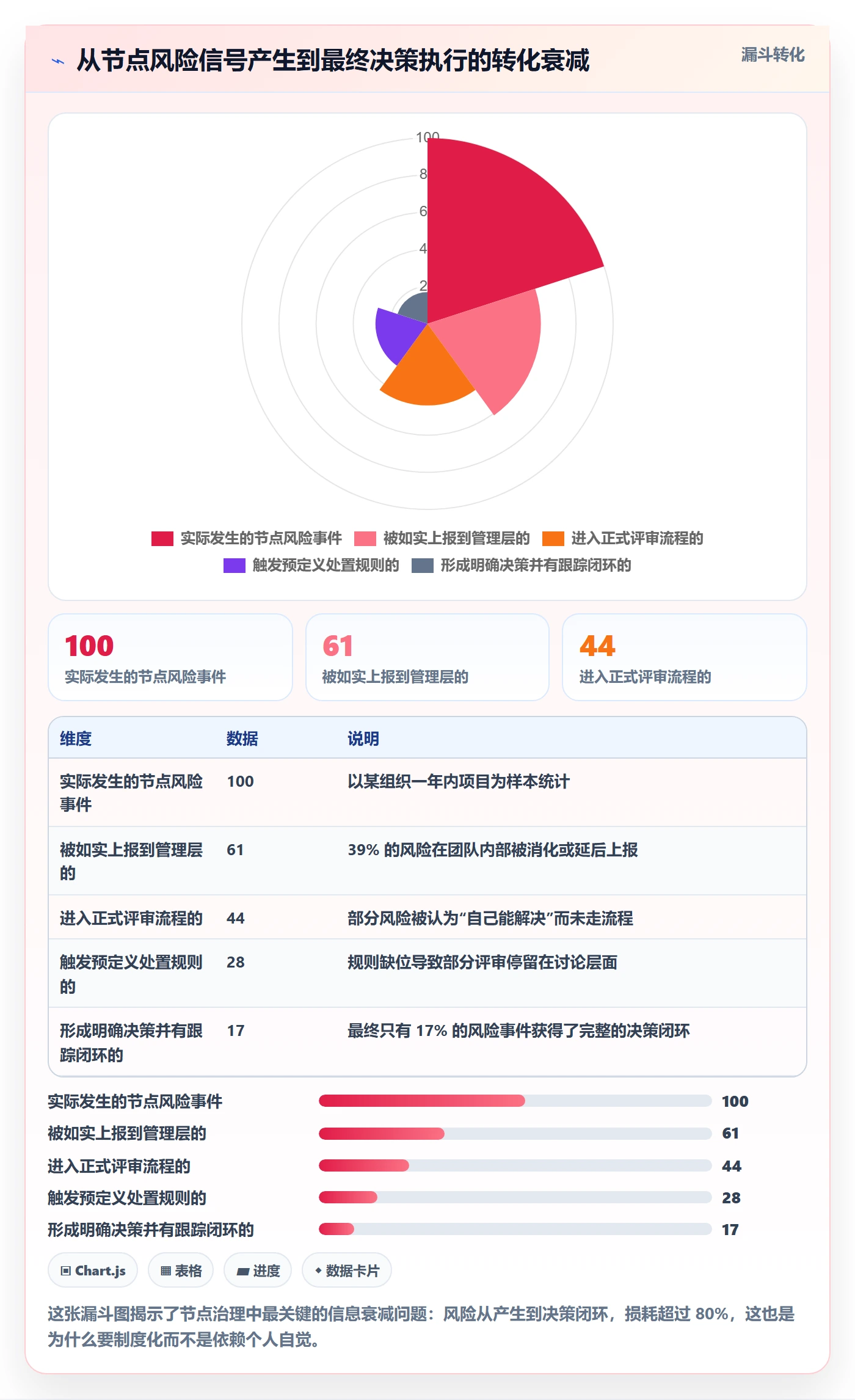 里程碑关键节点全流程：企业管理者风险控制与一文讲清