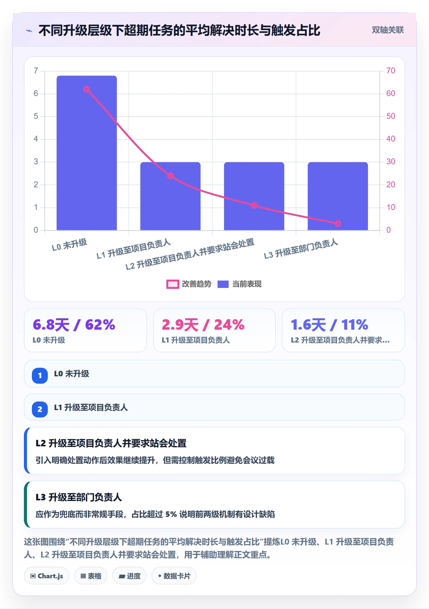 任务提醒督办全流程:研发团队落地方案与一文讲清