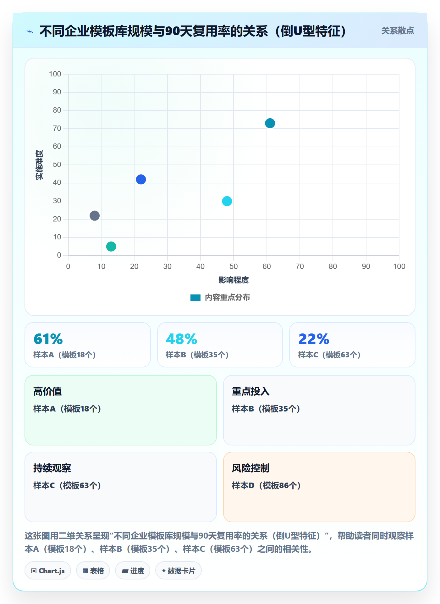 模板复用实操方法：PMO提升项目模板效率的入门指南方法与模板