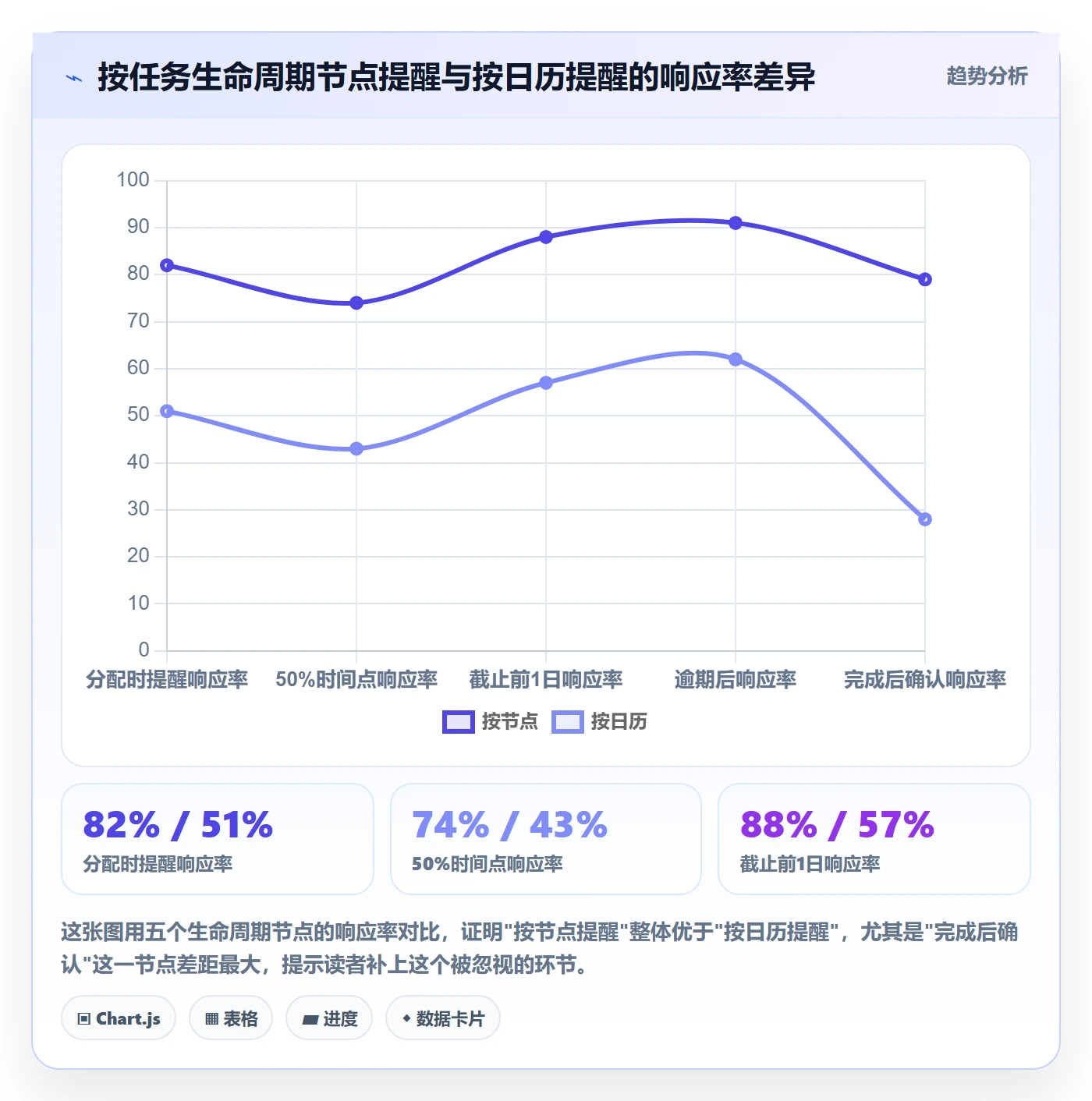 任务提醒督办教程:项目成员实操方法,避坑指南