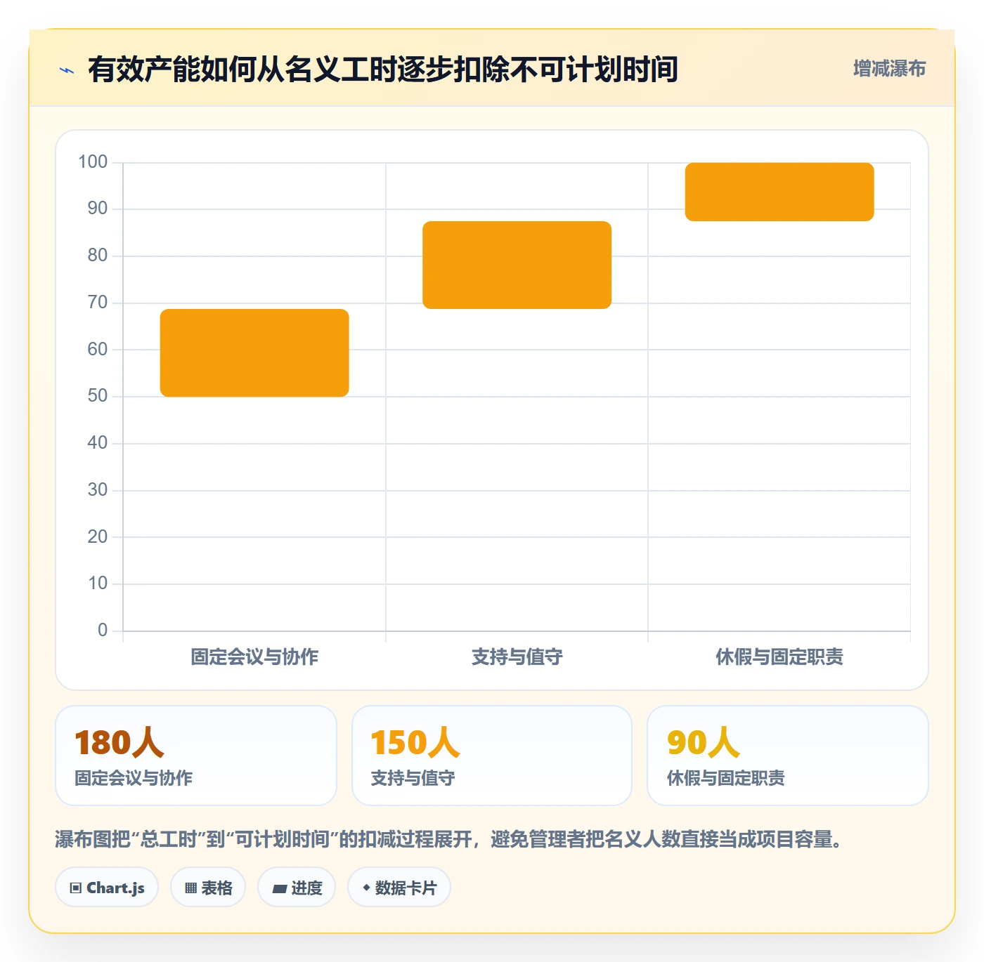 资源负载如何做好产能?企业管理者流程优化与操作步骤