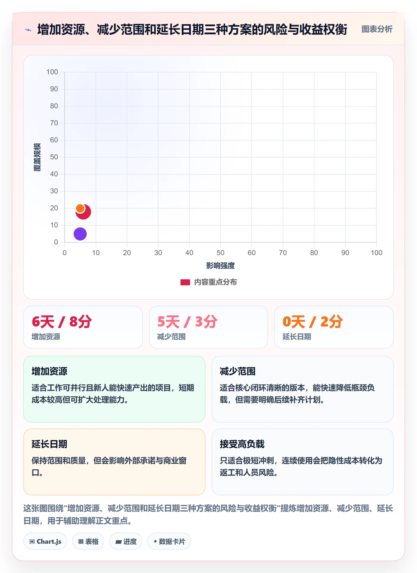 资源负载怎么做?产品经理风险控制:人力资源计划从0到1