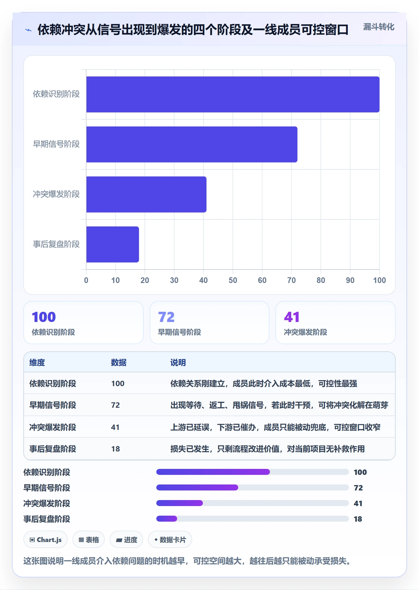 依赖冲突管理指南:项目成员如何做好任务依赖,最佳实践全流程