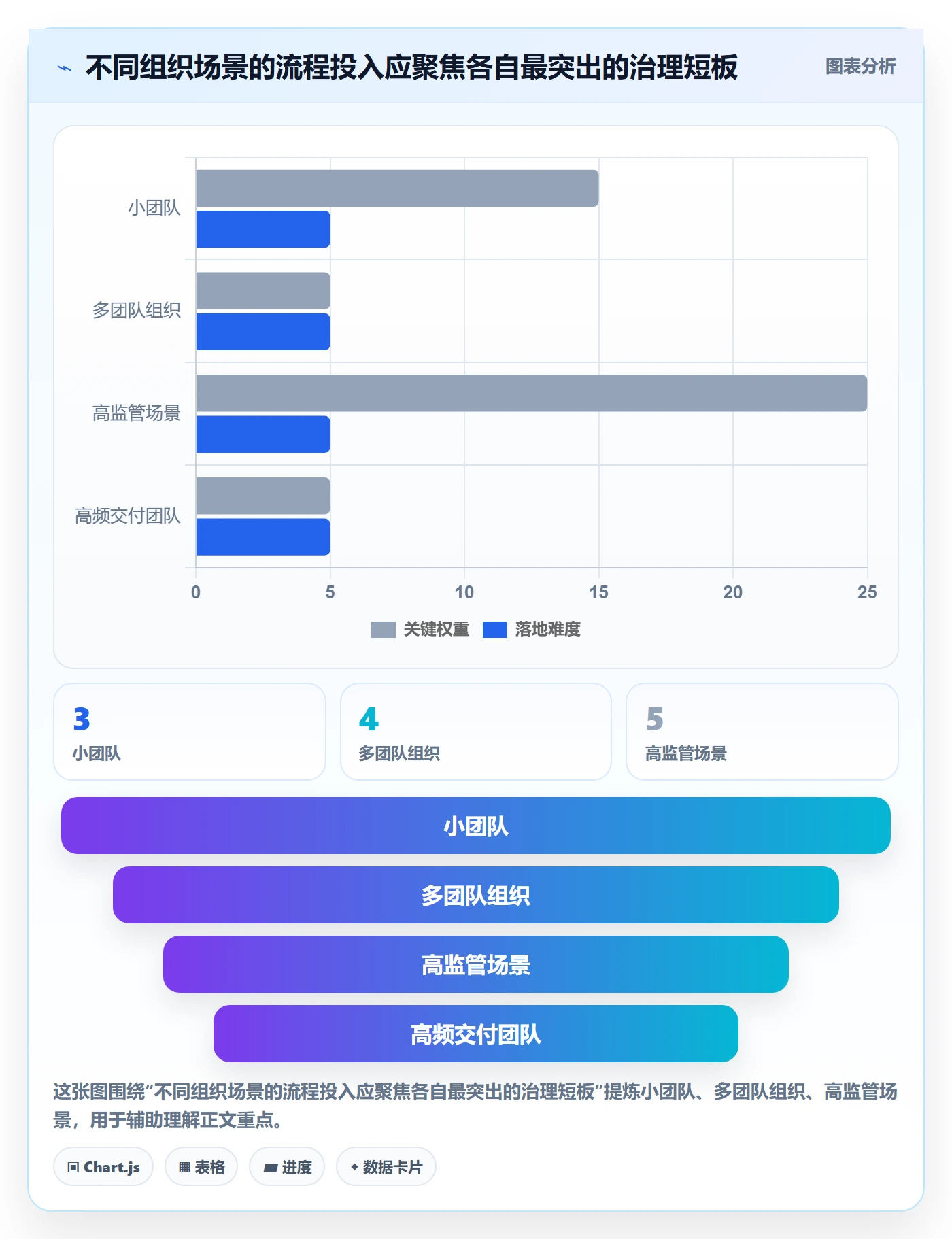发布管理发布审批全流程:企业管理者风险控制与一文讲清