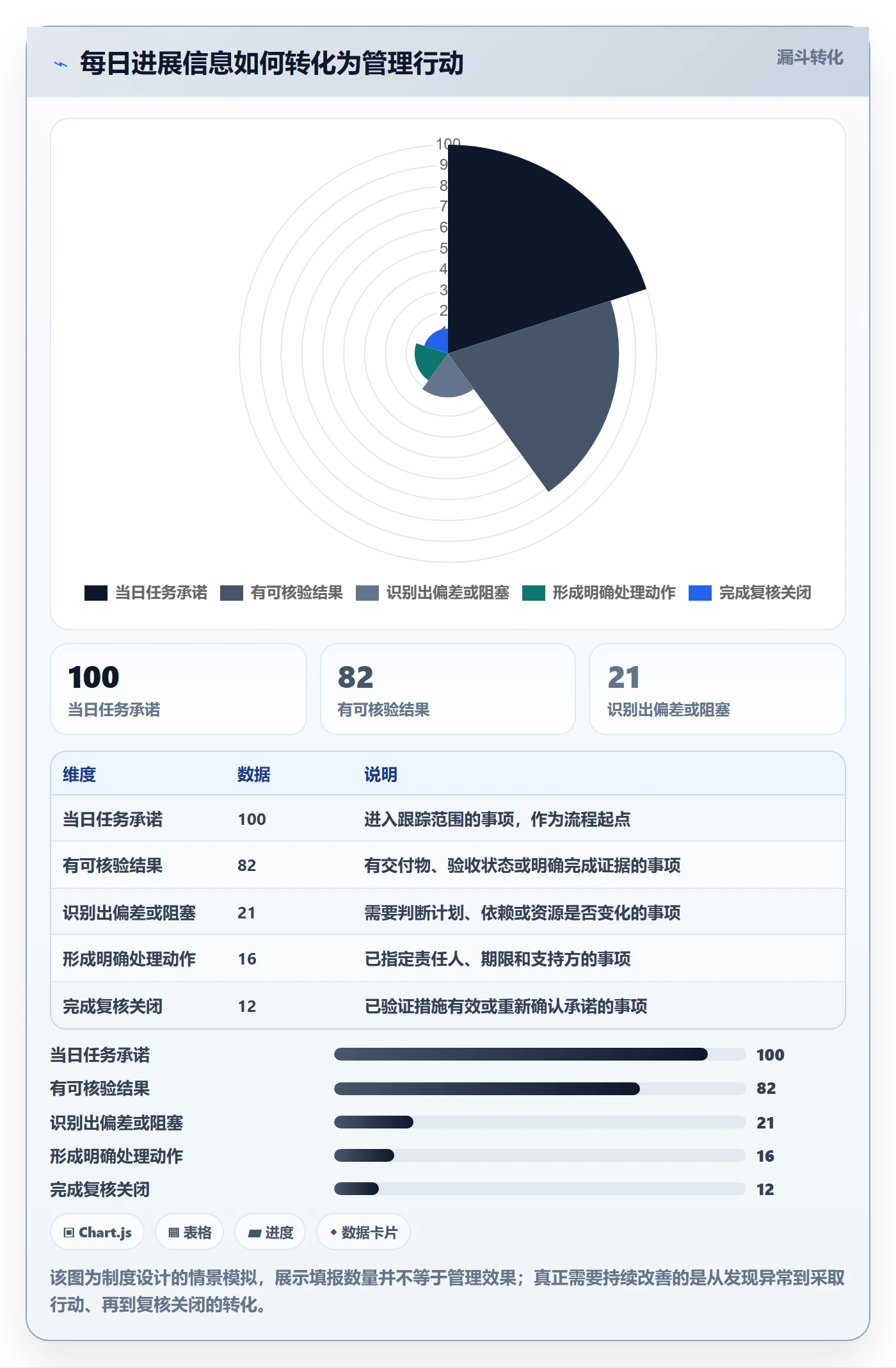 进度跟踪每日进展教程：企业管理者制度设计，避坑指南
