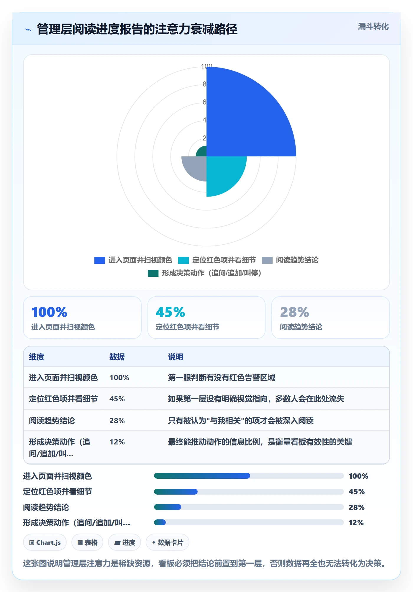 实际进度实操方法：管理层提升进度管理效率的数据分析方法与模板