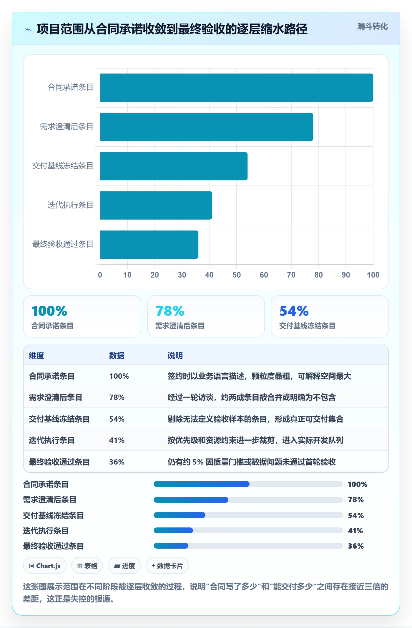 项目范围交付范围教程:实施团队效率提升,避坑指南