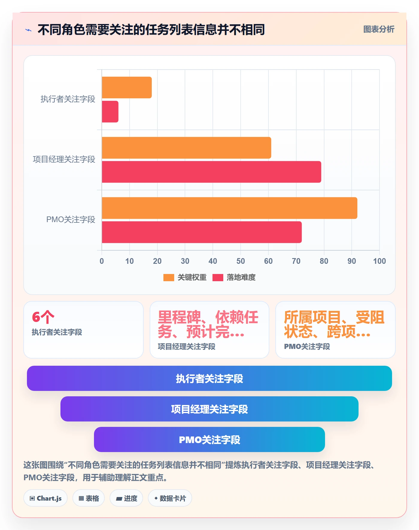 任务列表流程与规范：PMO列表视图协同管理关键指标