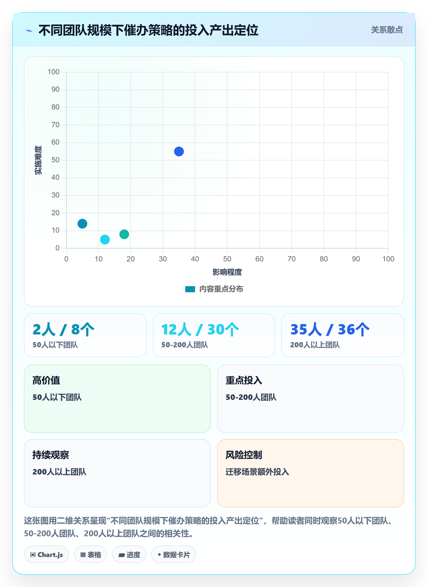 催办最佳实践:实施团队任务提醒效率提升,常见问题