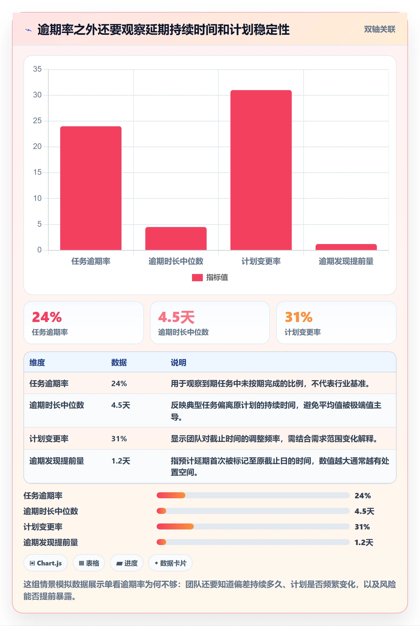 逾期管理方法大全：研发团队延期管理数据分析落地清单
