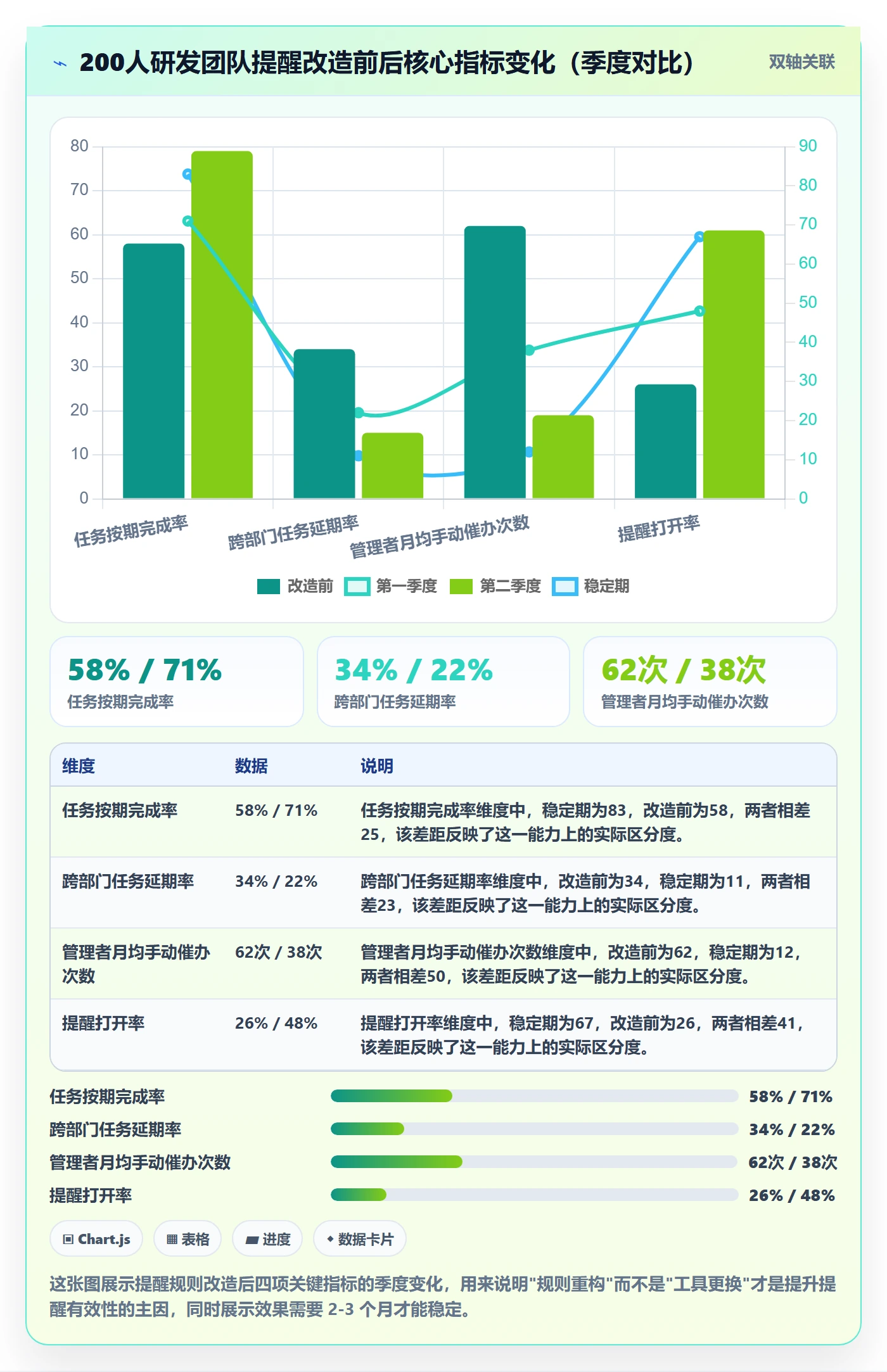 自动提醒怎么做?企业管理者入门指南:任务提醒从0到1