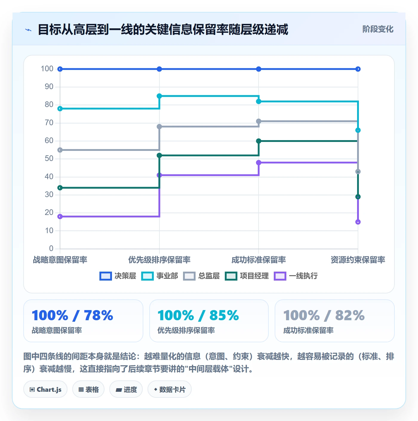 目标拆解管理指南：管理层如何做好项目目标，落地方案全流程
