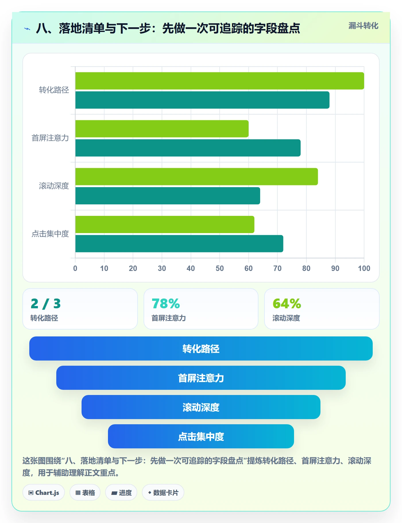 八、落地清单与下一步:先做一次可追踪的字段盘点
