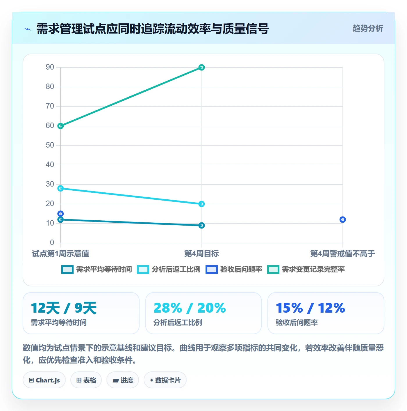 需求分析落地方案：项目负责人开展需求管理的落地方案案例解析