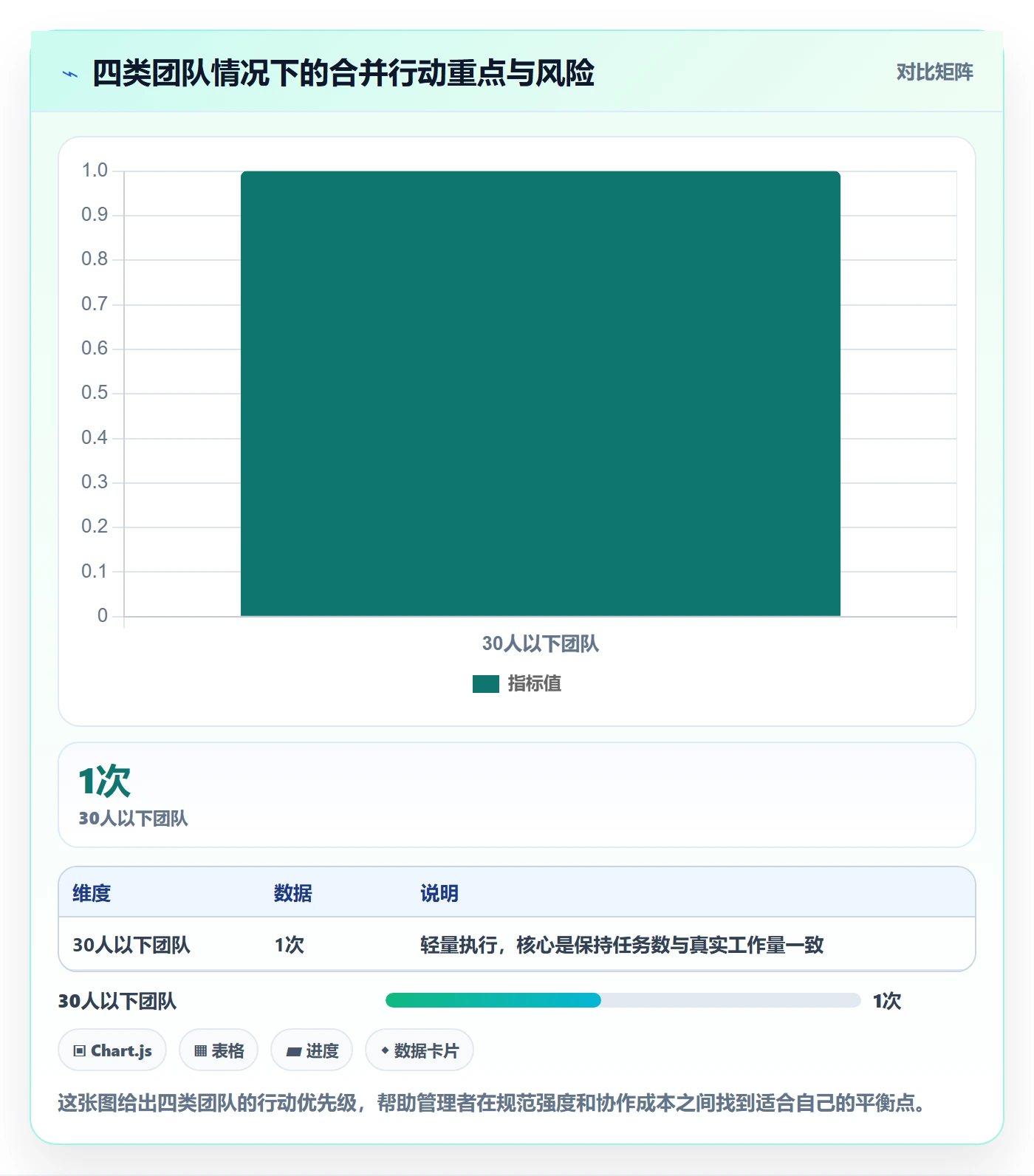 任务管理如何做好任务合并?企业管理者实操方法与操作步骤