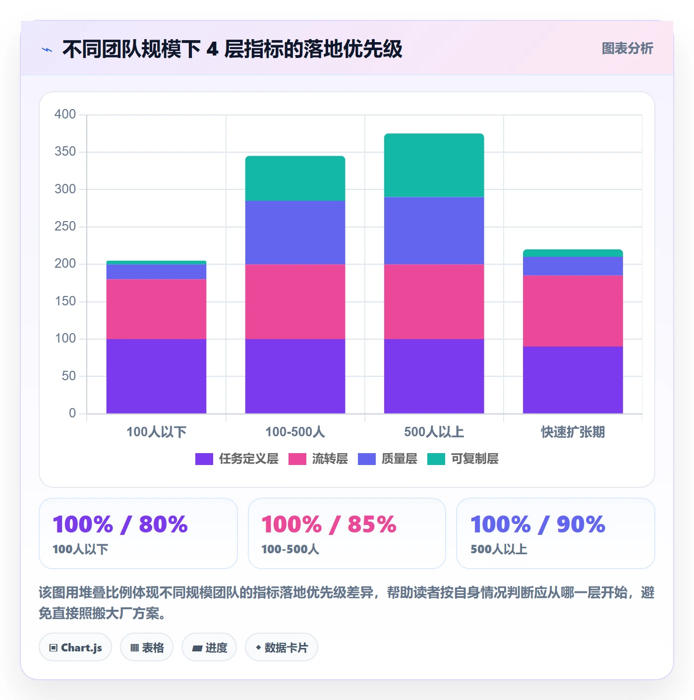 事项流程与规范：项目负责人任务管理制度设计关键指标