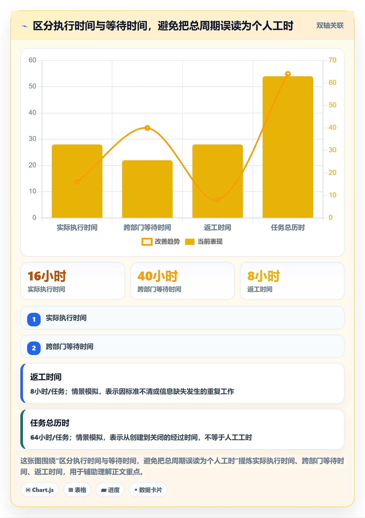 看板如何做好卡片?跨部门团队落地方案与操作步骤