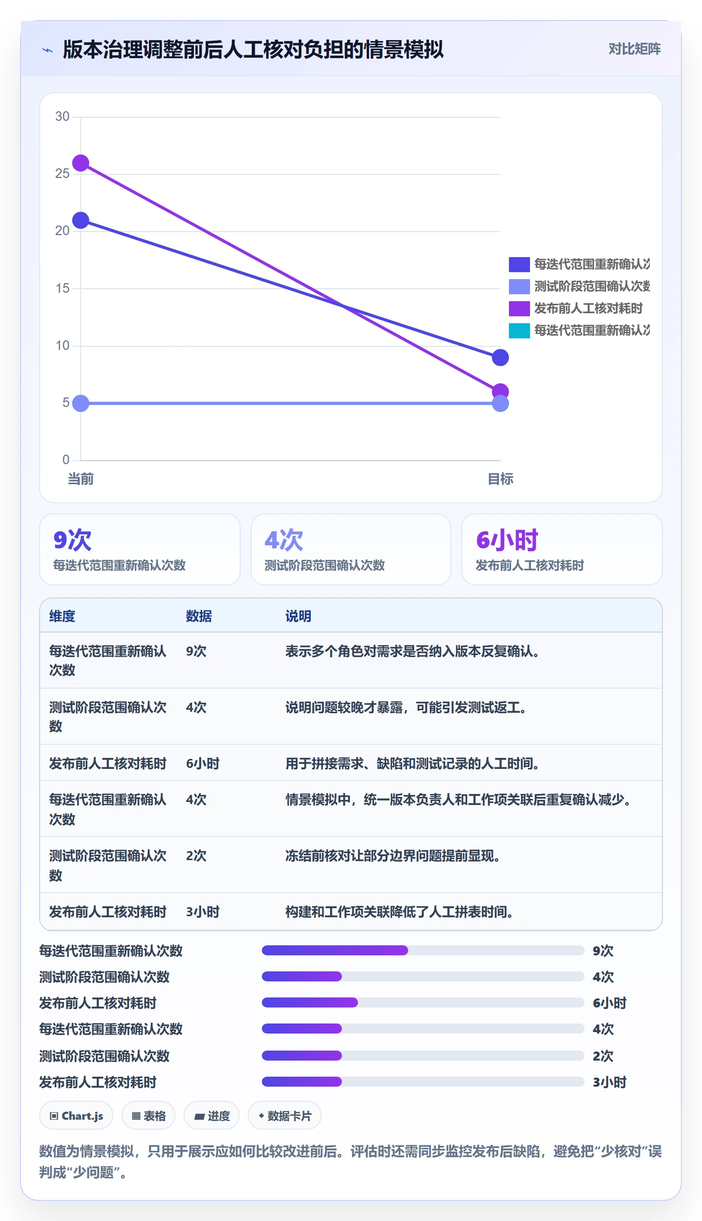 版本最佳实践:项目成员版本管理实操方法,常见问题