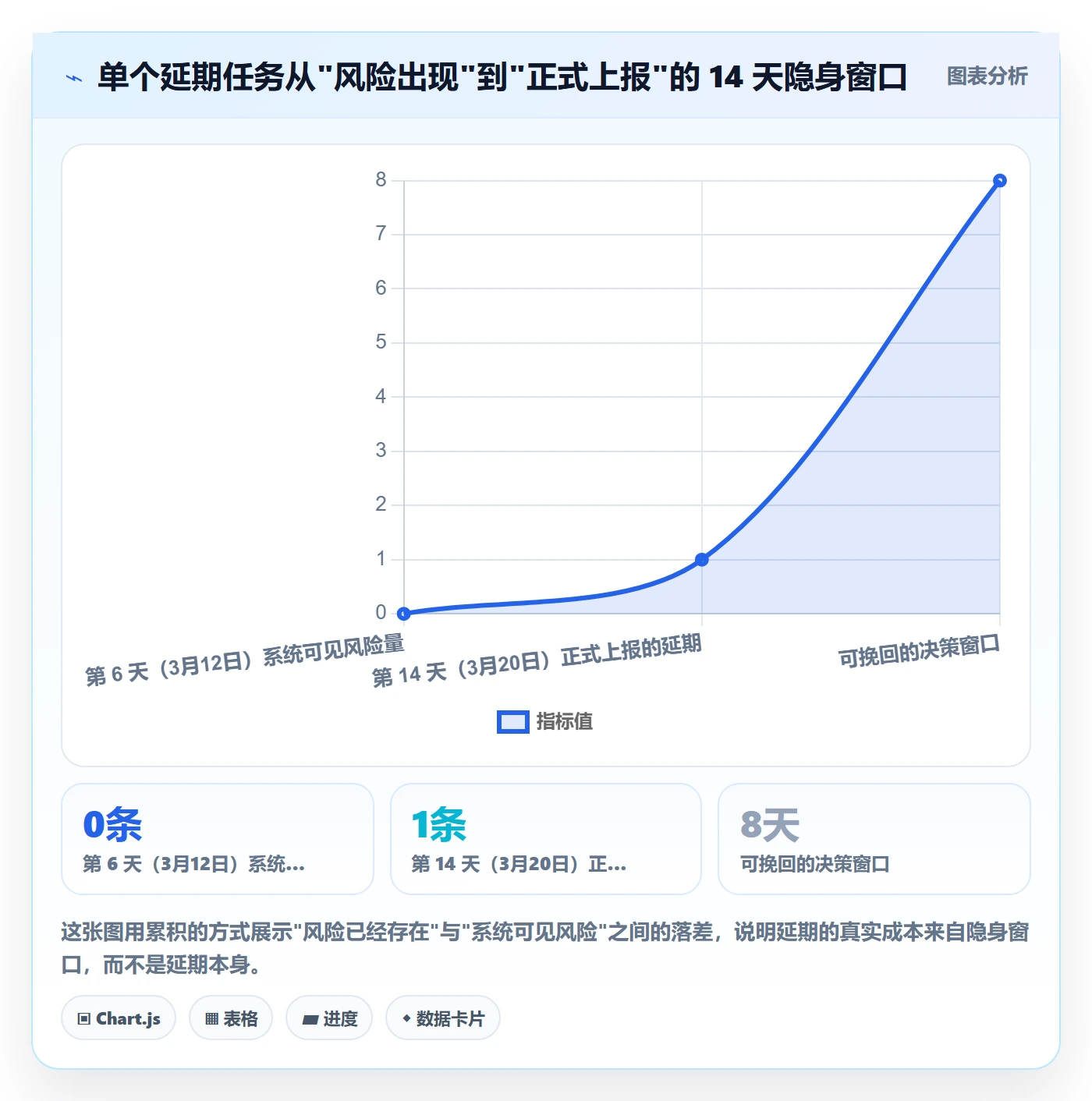 延期流程与规范:产品经理任务执行协同管理关键指标