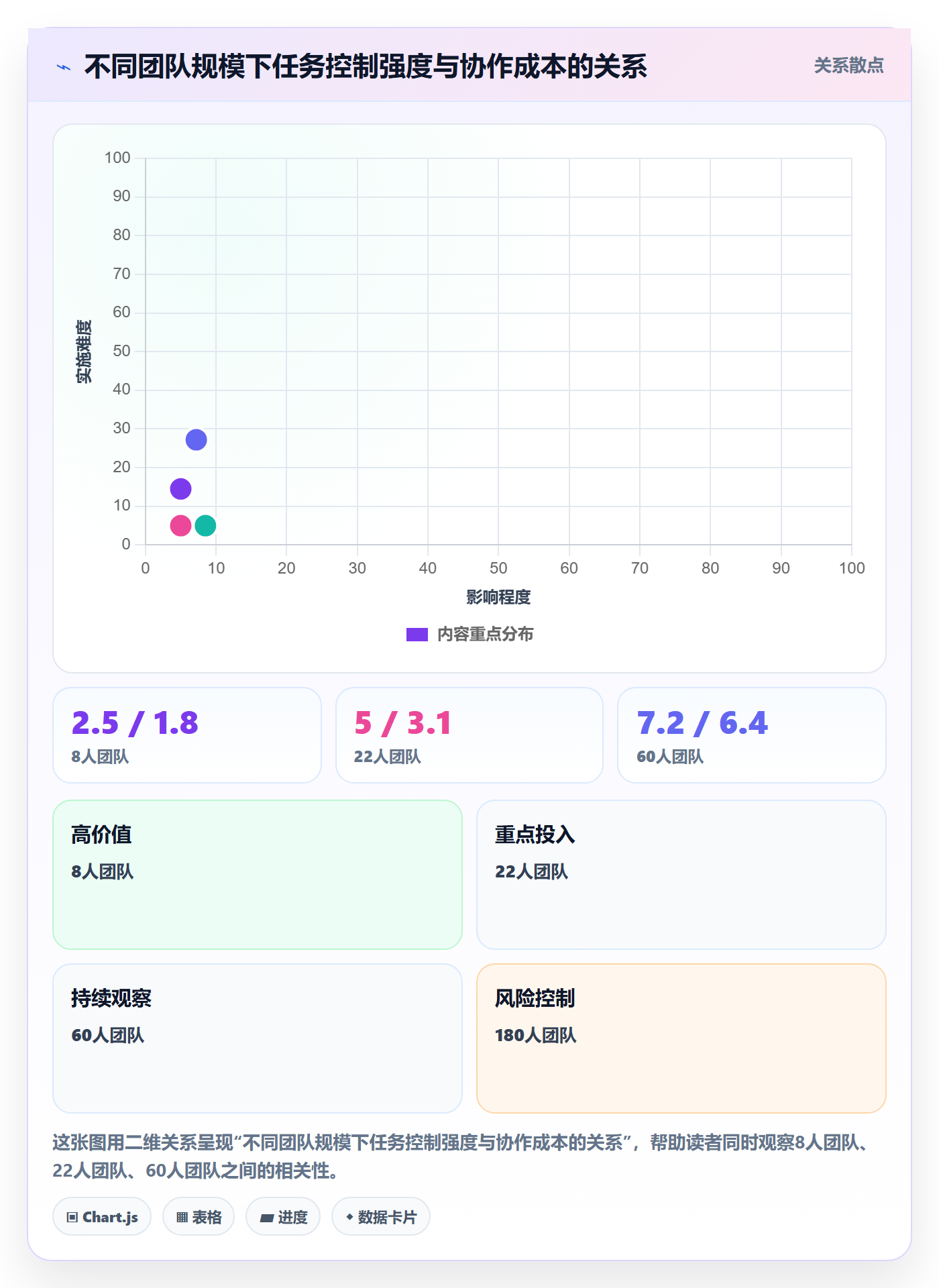 任务管理如何做好执行人?项目经理实操方法与操作步骤
