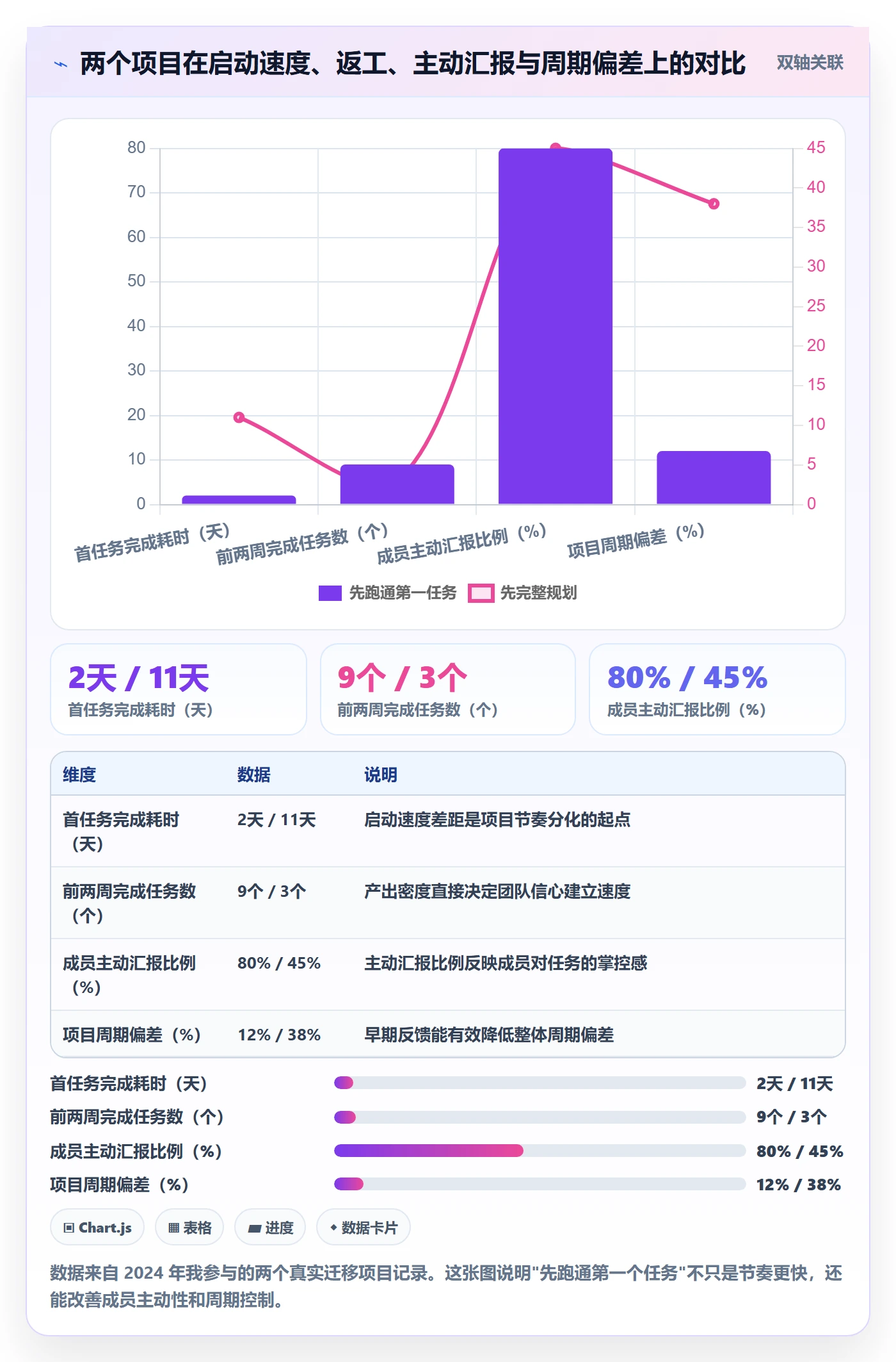 开始怎么做?项目成员落地方案:任务执行从0到1
