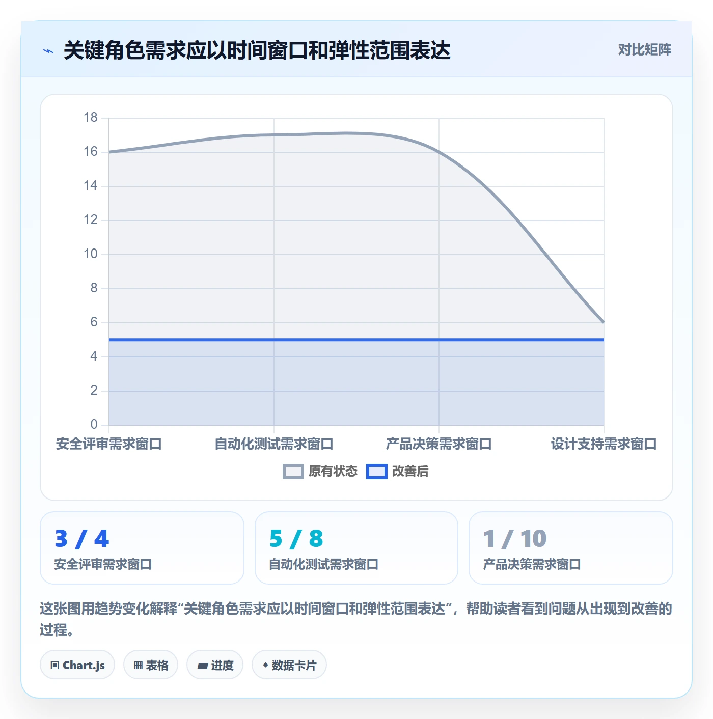 资源池怎么做？跨部门团队协同管理：资源管理从0到1