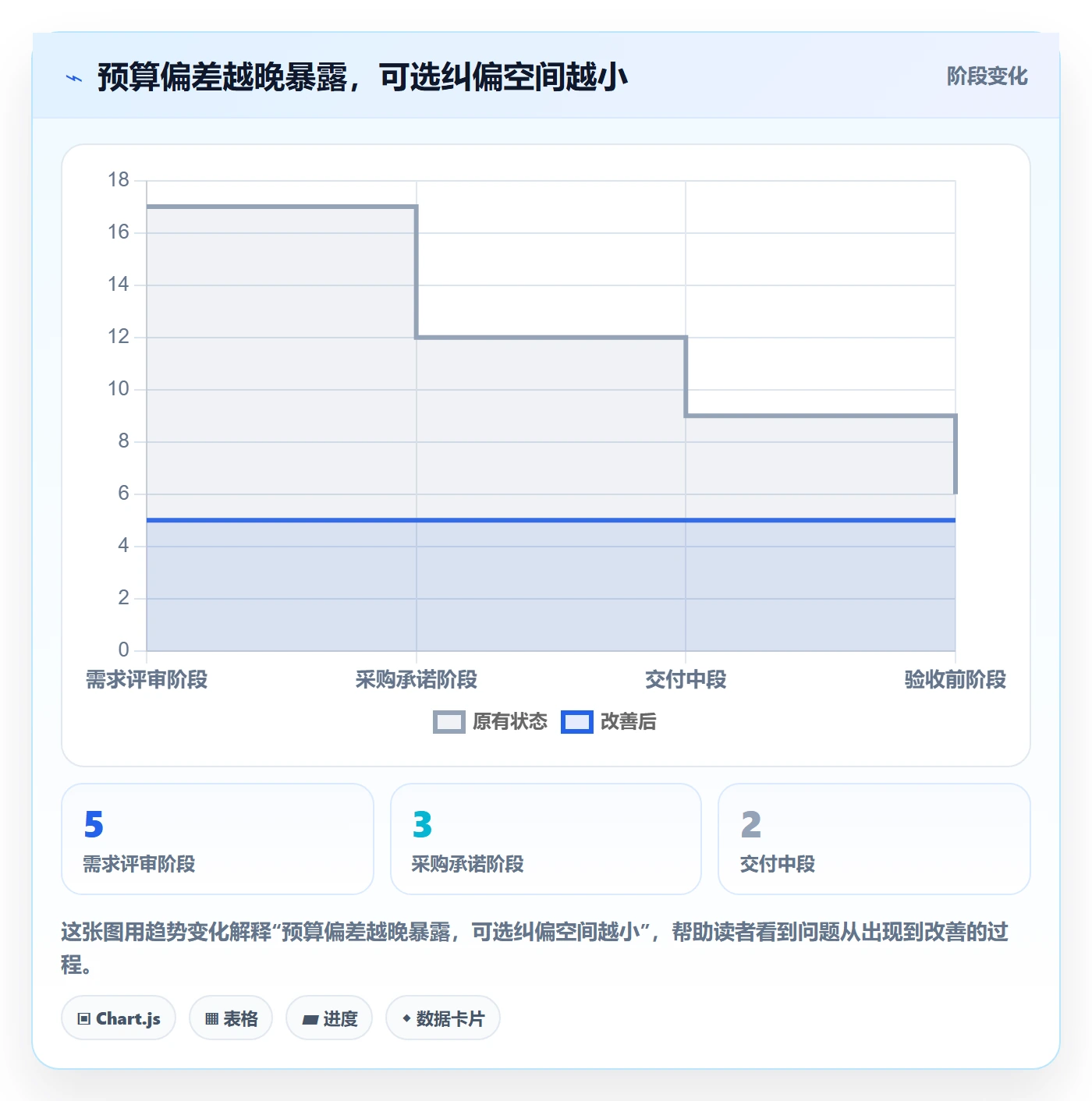 预算调整落地方案：项目经理开展预算管理的最佳实践案例解析