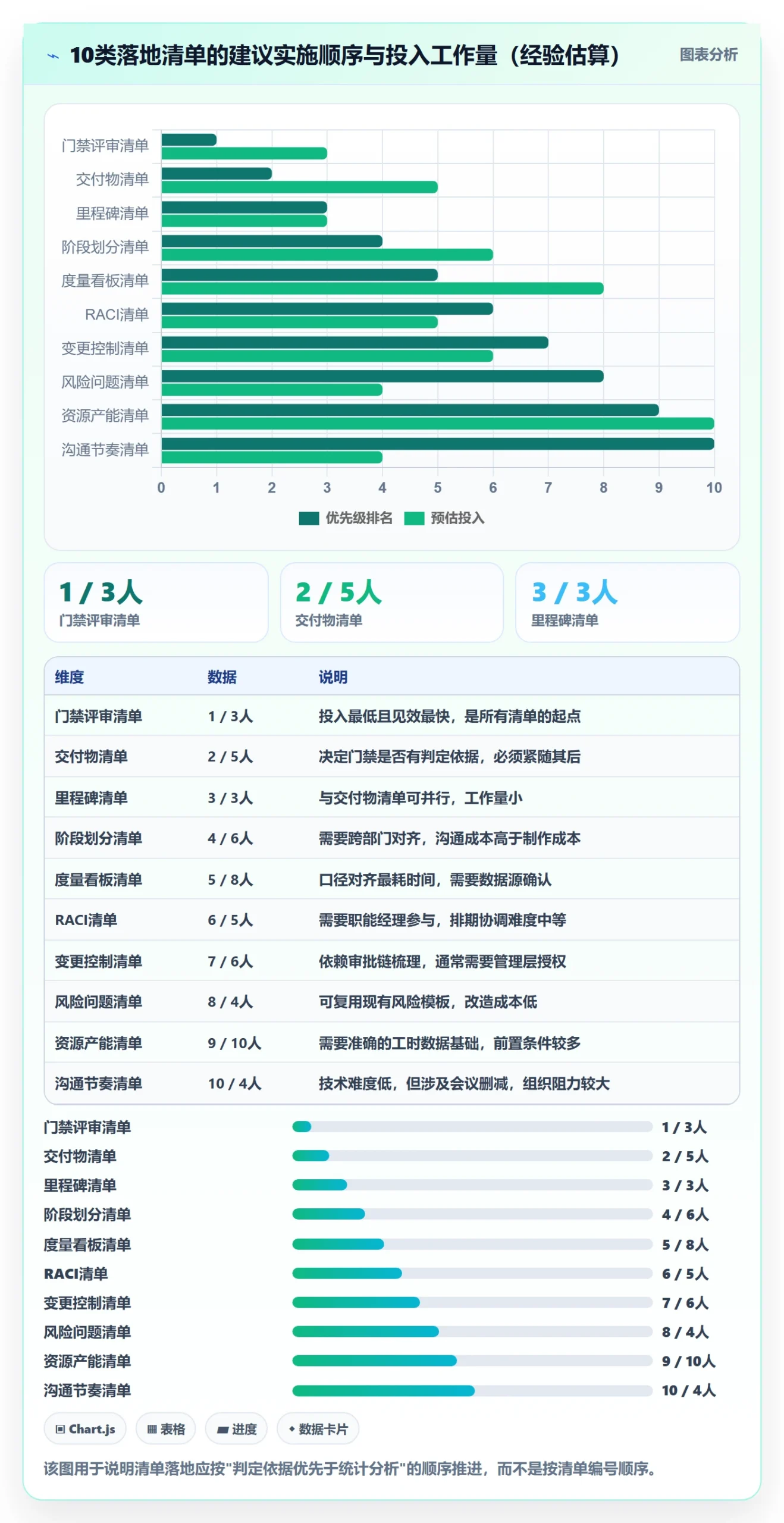 阶段计划管理方法大全：PMO项目规划流程优化落地清单