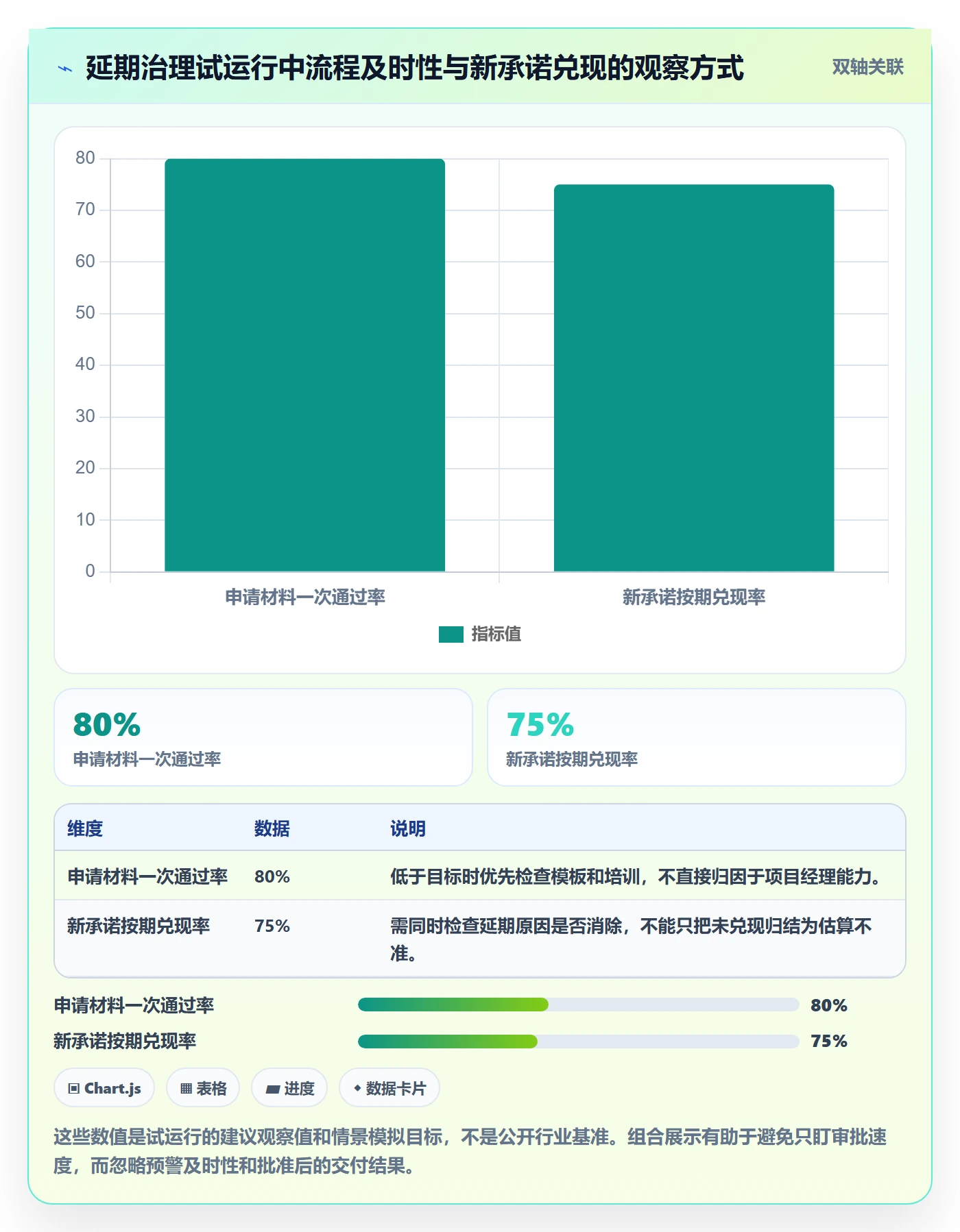 延期申请怎么做？PMO入门指南：延期管理从0到1