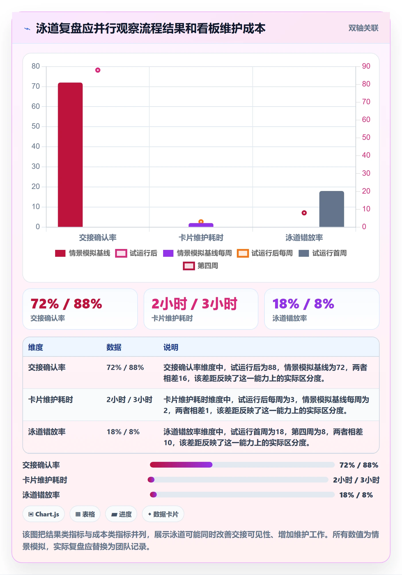 泳道落地方案：产品经理开展看板的流程优化案例解析