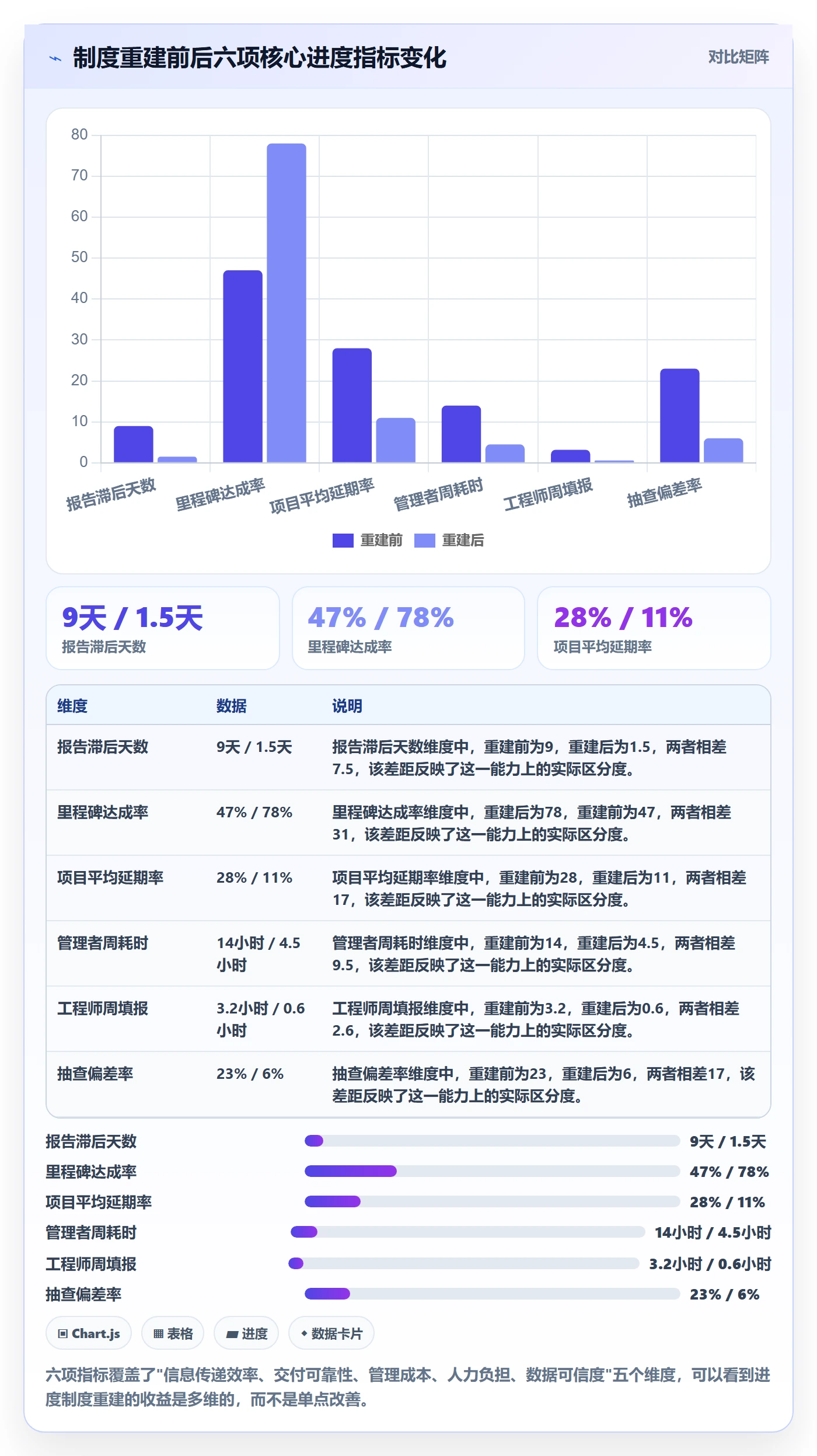 计划进度最佳实践：企业管理者进度管理制度设计，常见问题
