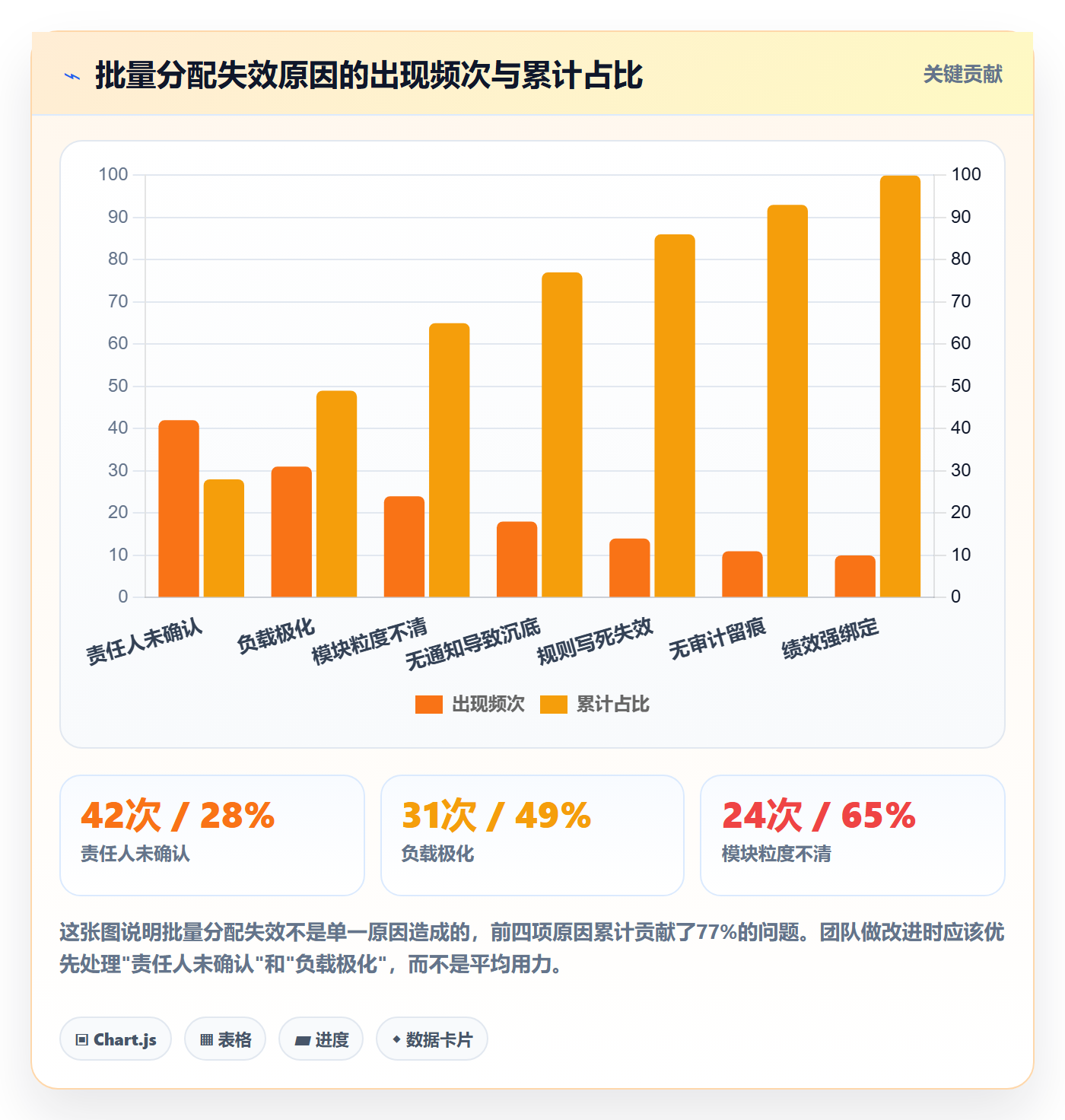 批量分配最佳实践：项目负责人任务分派制度设计，常见问题