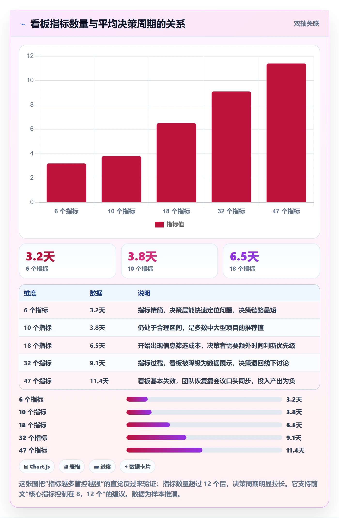 工作计划流程与规范:跨部门团队项目规划数据分析关键指标