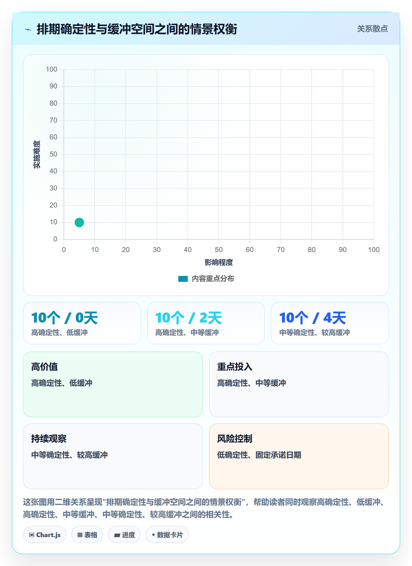 计划安排怎么做？项目经理流程优化：日历视图从0到1