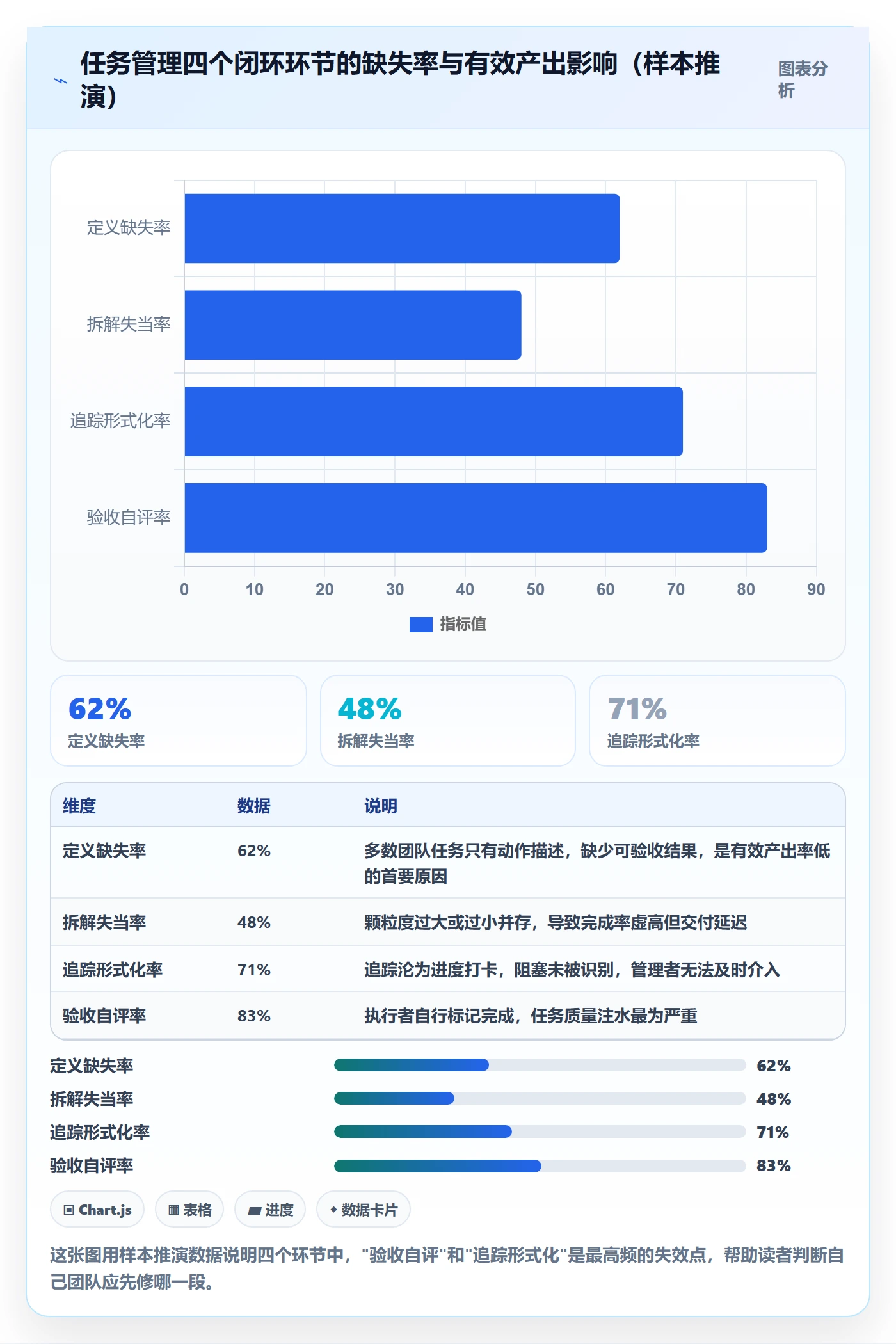 任务管理如何做好任务？企业管理者入门指南与操作步骤