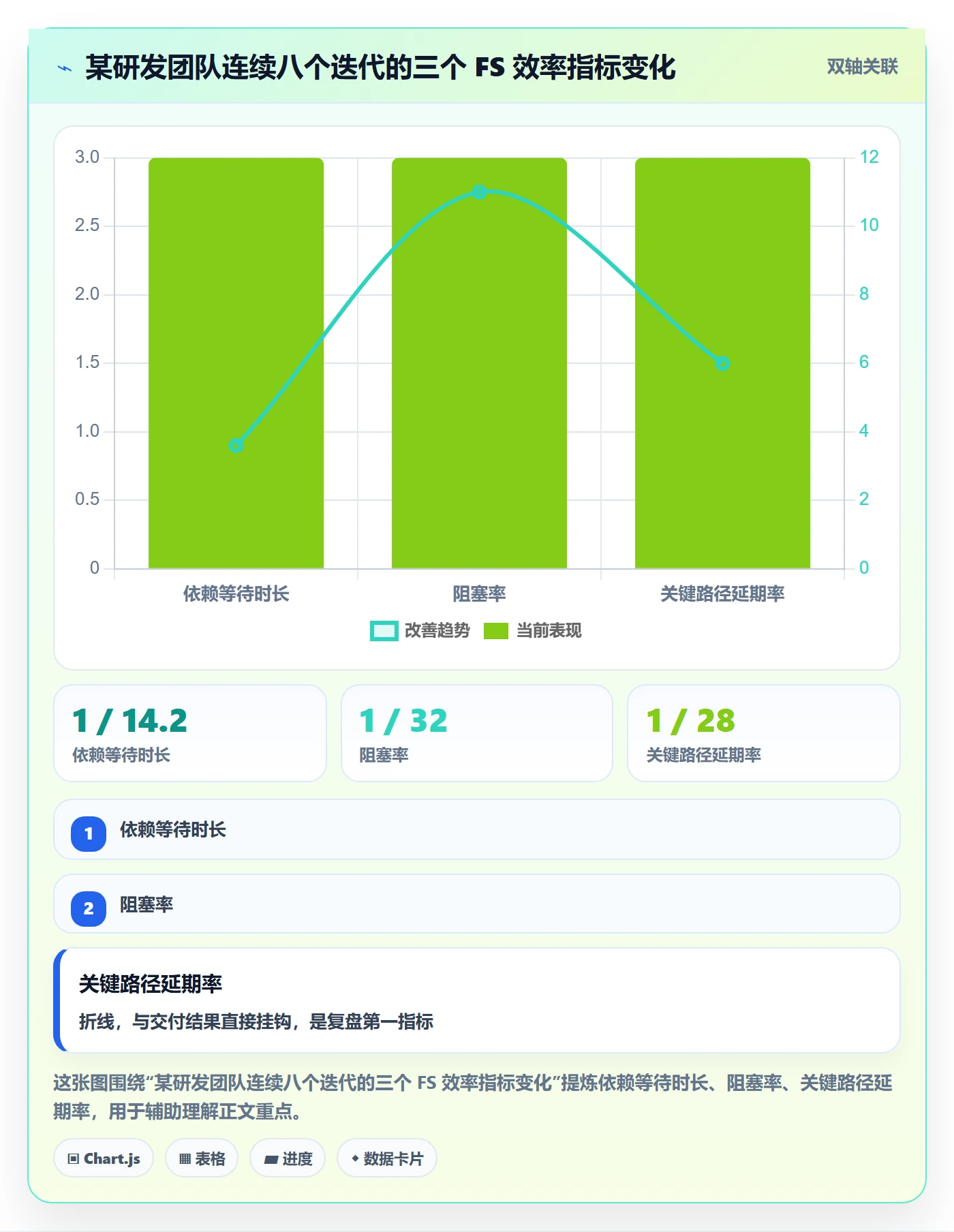 任务依赖如何做好FS?研发团队效率提升与操作步骤