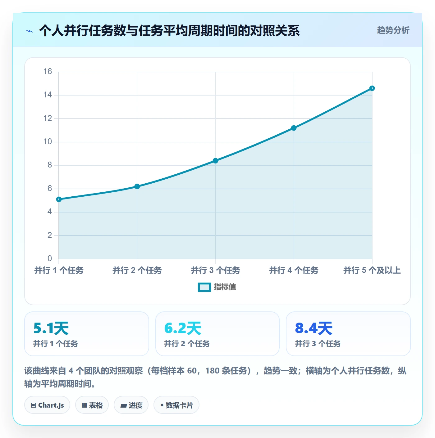 完成实操方法：研发团队提升任务执行效率的效率提升方法与模板