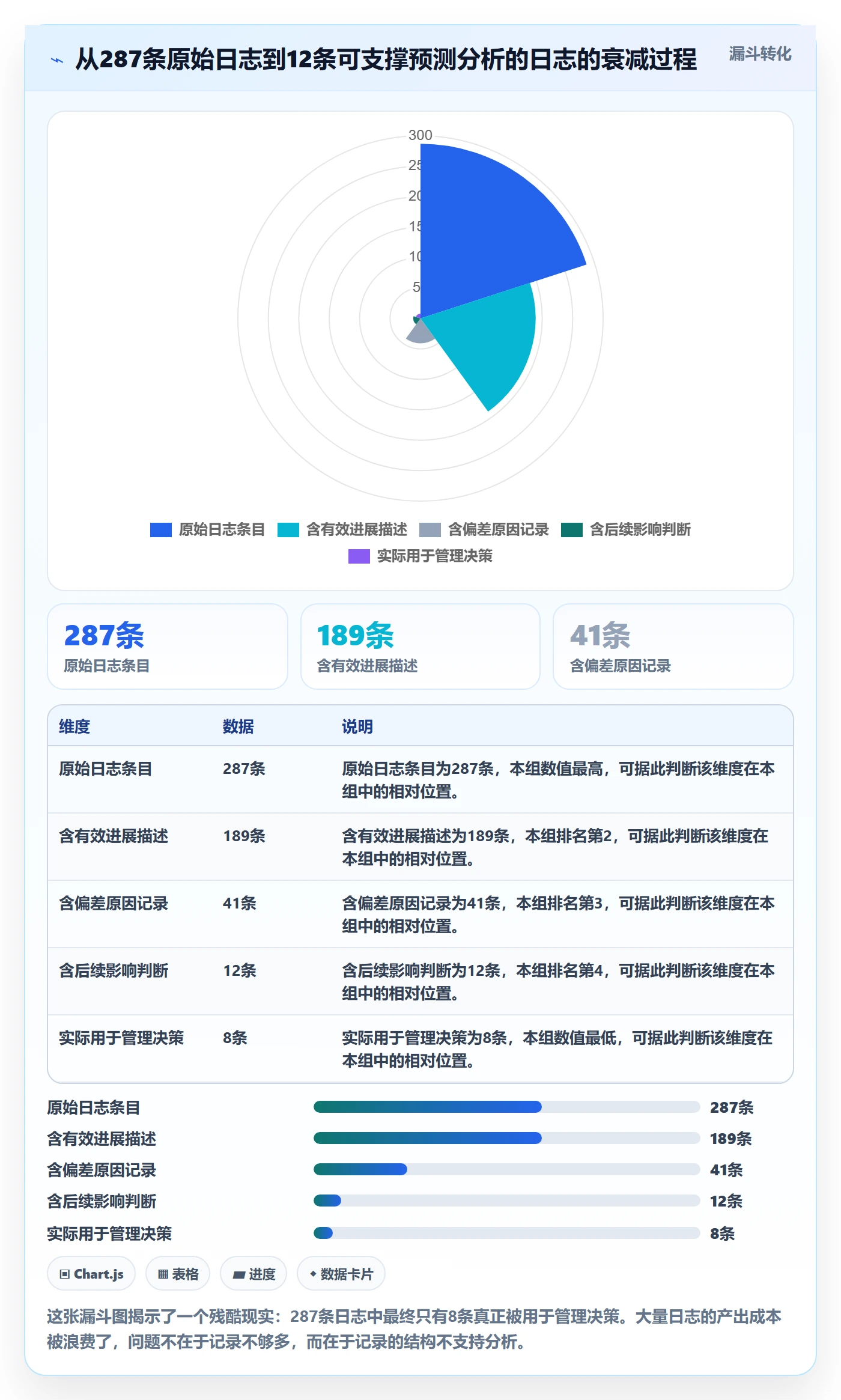 进度跟踪进度日志教程:企业管理者数据分析,避坑指南