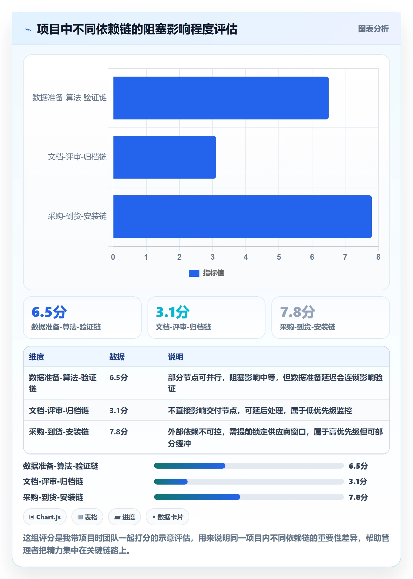 FF管理指南:企业管理者如何做好任务依赖,协同管理全流程