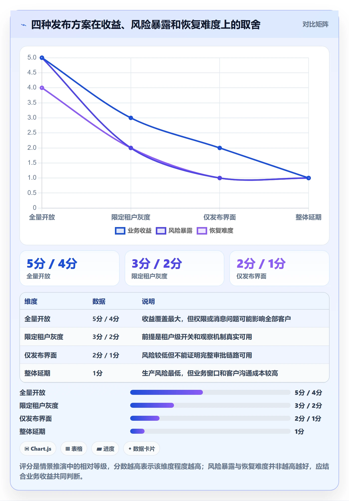 发布管理发布全流程：产品经理制度设计与一文讲清