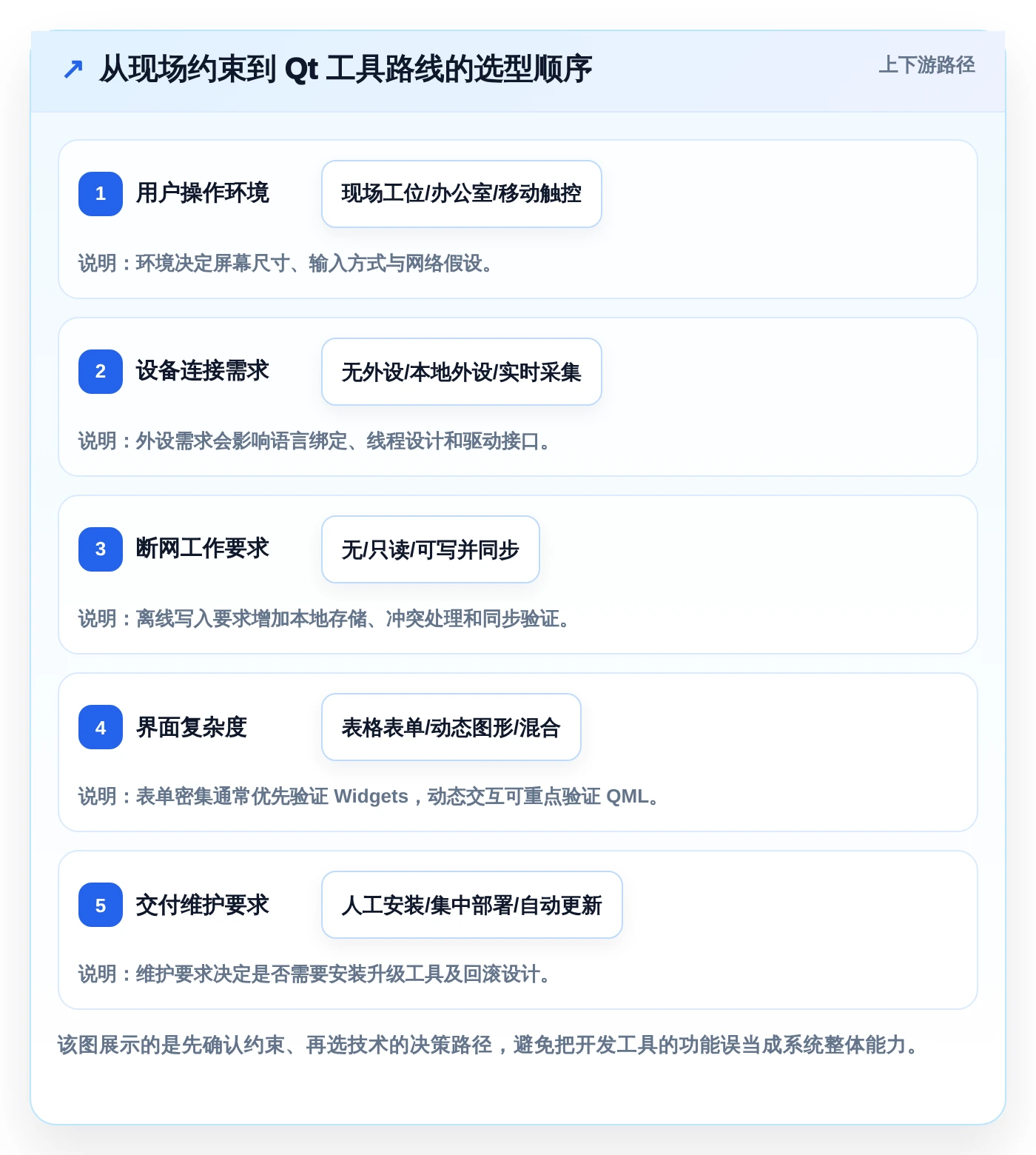 2026年Qt管理系统开发工具大盘点:6款最受欢迎的Qt开发的管理系统
