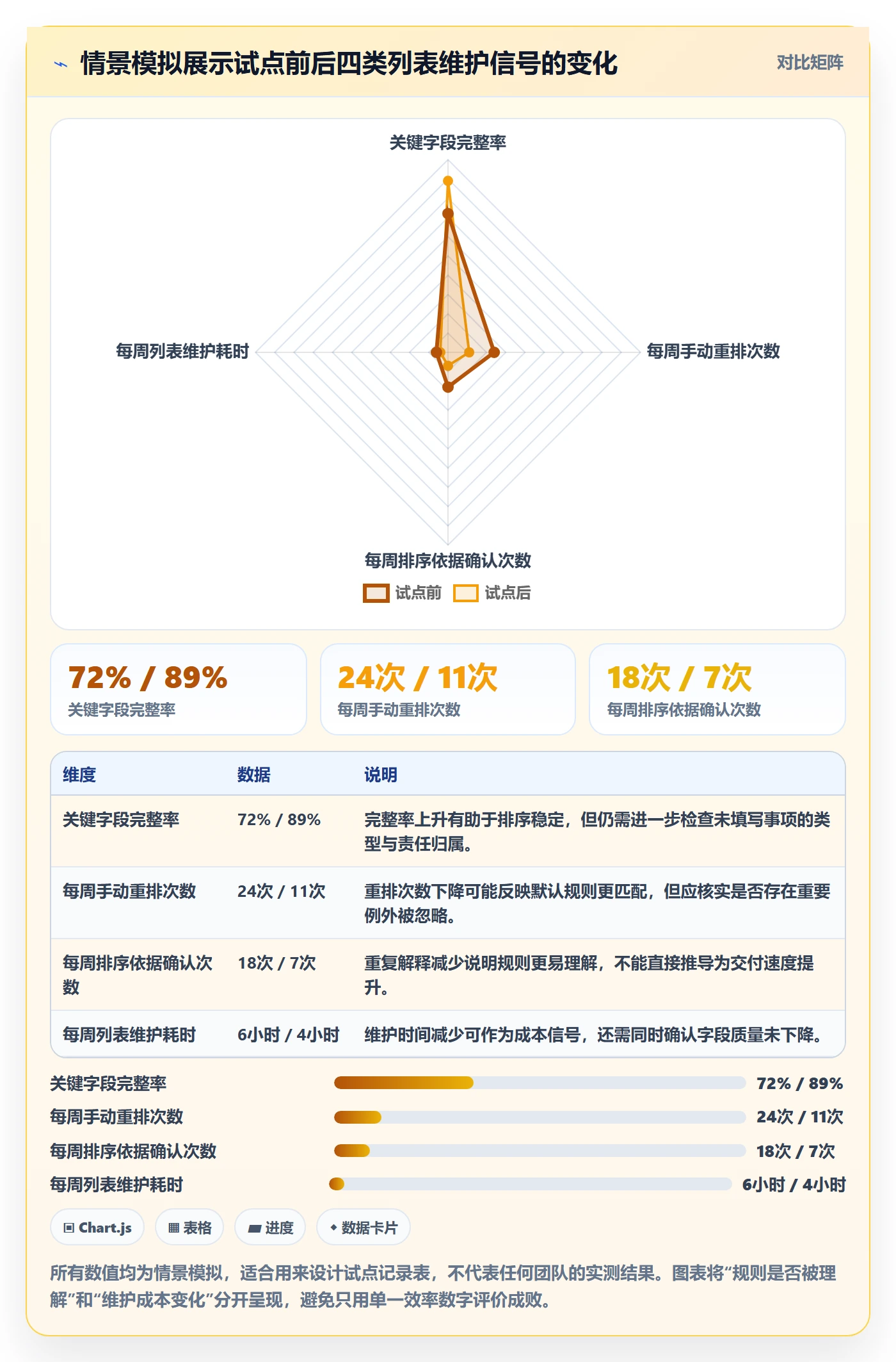 排序怎么做?跨部门团队最佳实践:列表视图从0到1