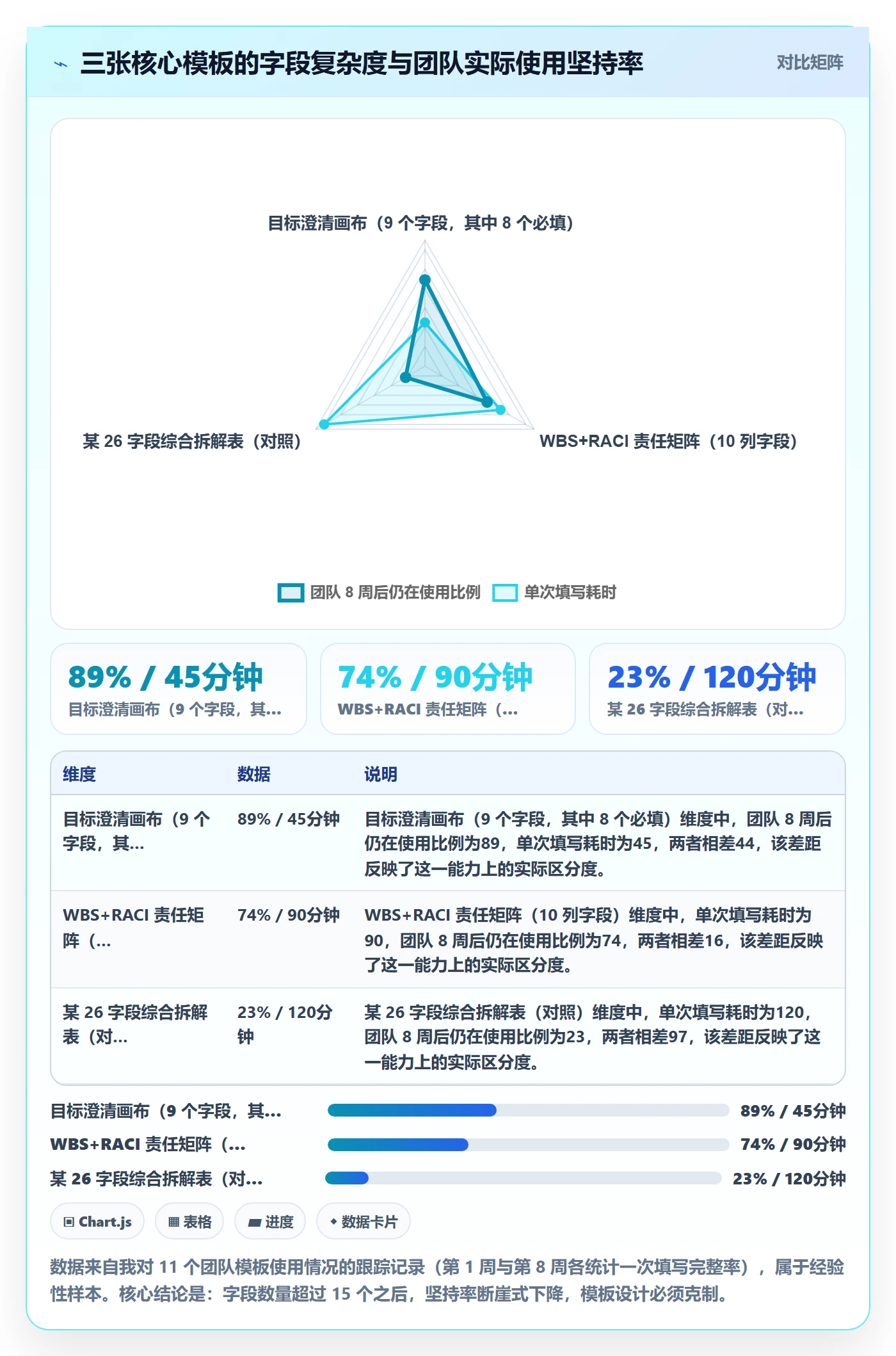 目标拆解实操方法:企业管理者提升项目目标效率的最佳实践方法与模板