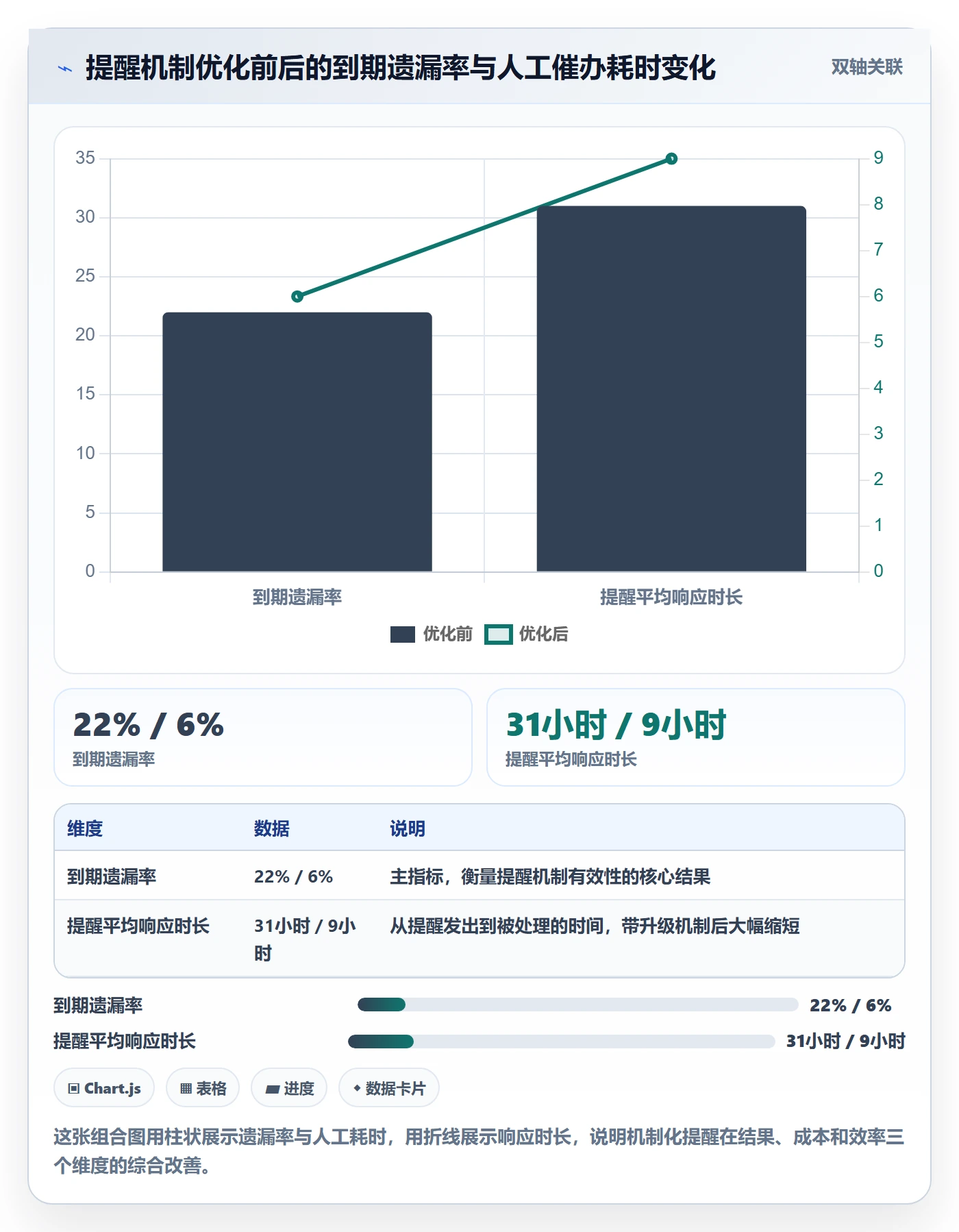 到期提醒最佳实践:管理层任务提醒入门指南,常见问题