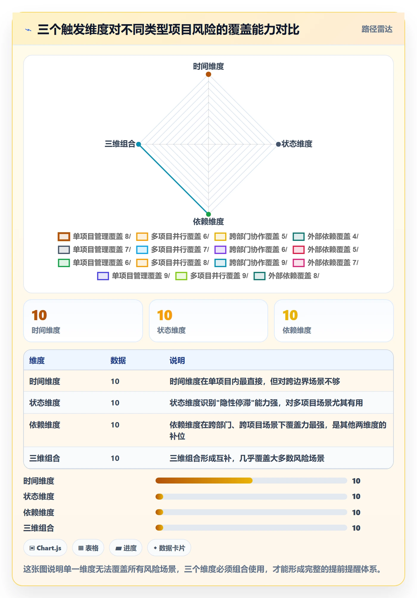 提前提醒落地方案:PMO开展任务提醒的流程优化案例解析