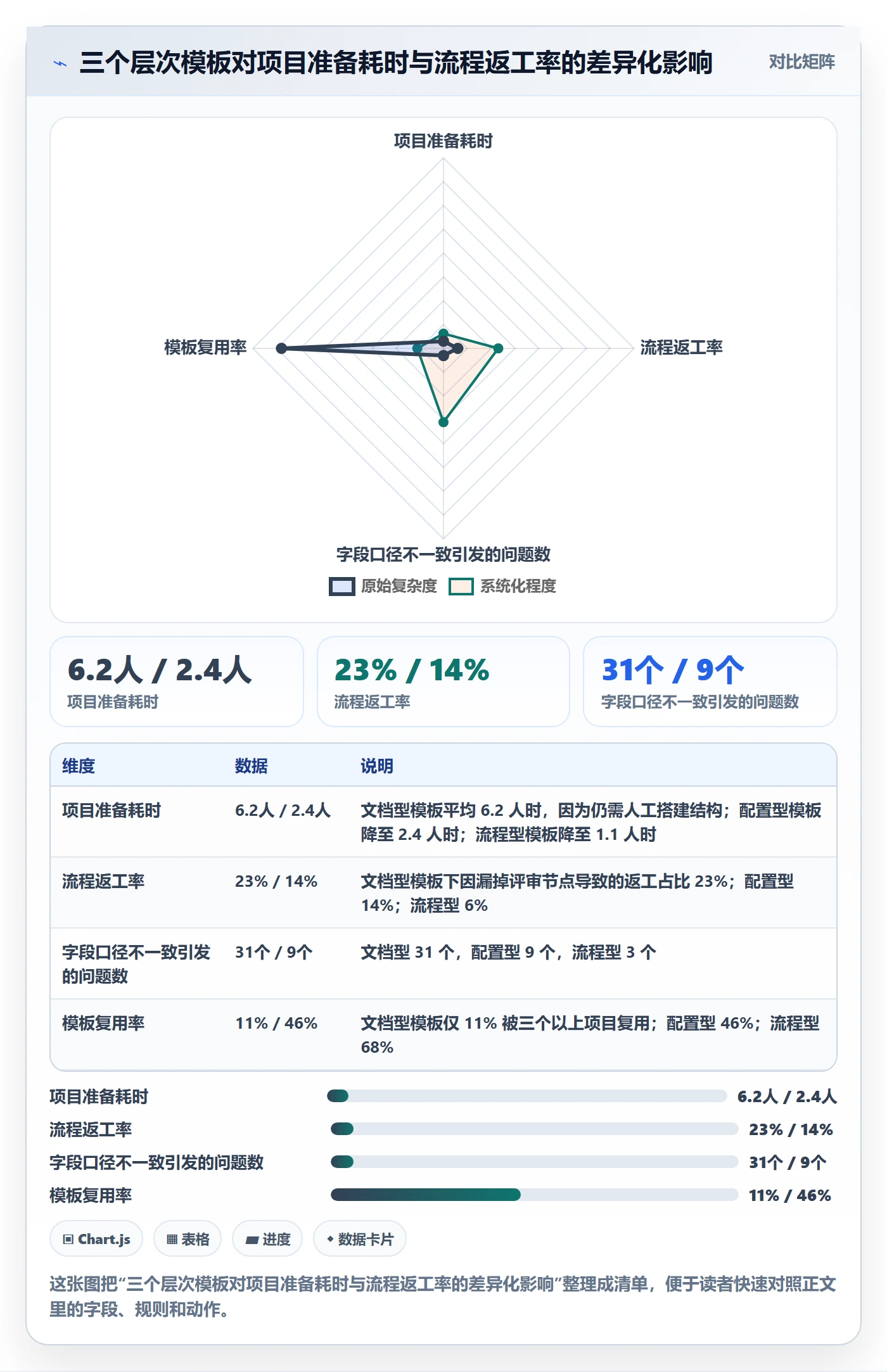 模板流程管理指南：管理层如何做好项目模板，效率提升全流程