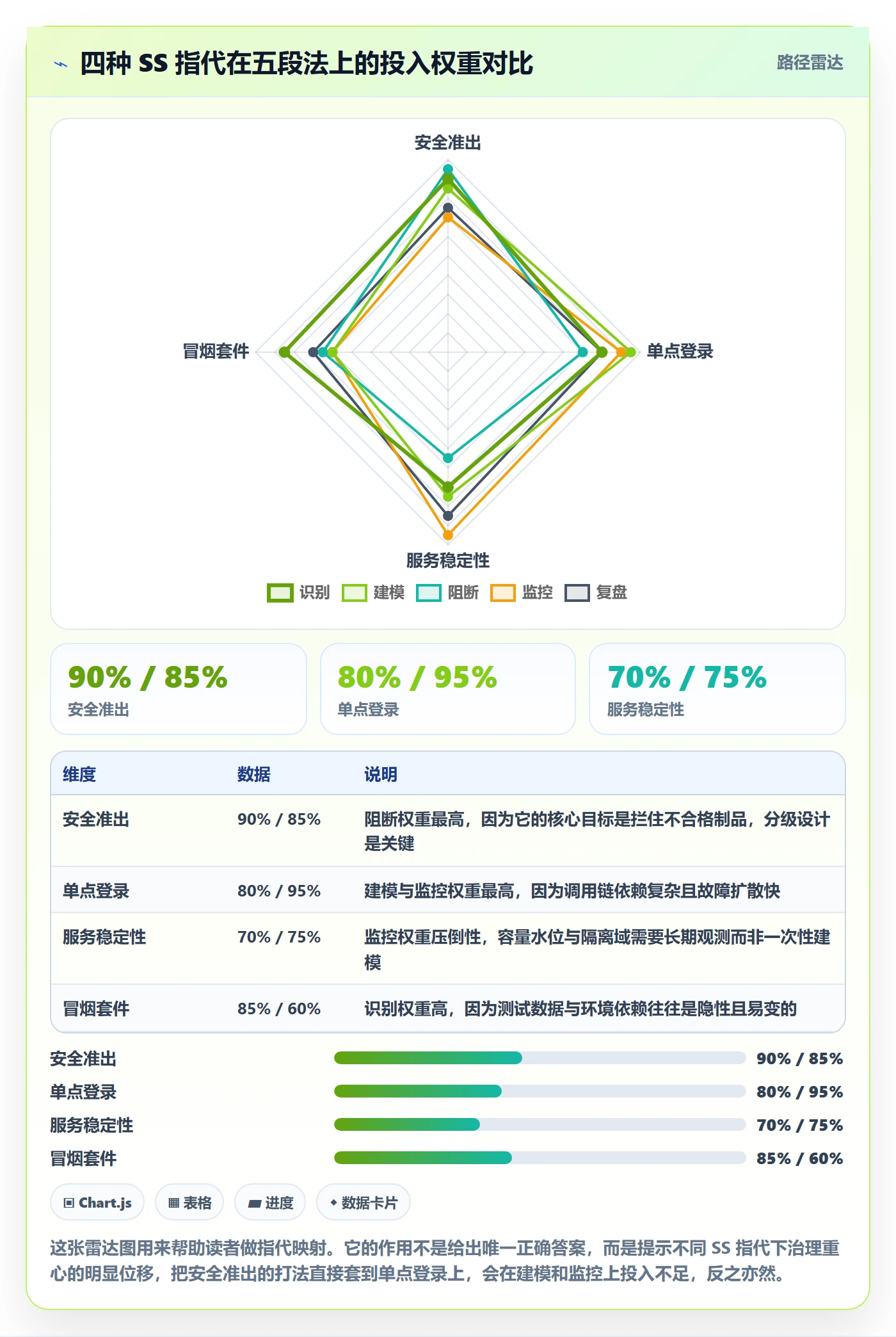 任务依赖如何做好SS?研发团队风险控制与操作步骤
