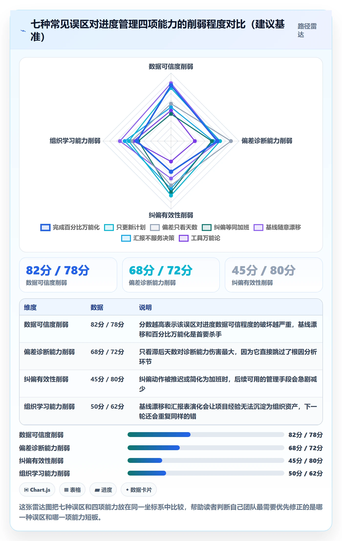 进度管理如何做好实际进度？项目负责人最佳实践与操作步骤