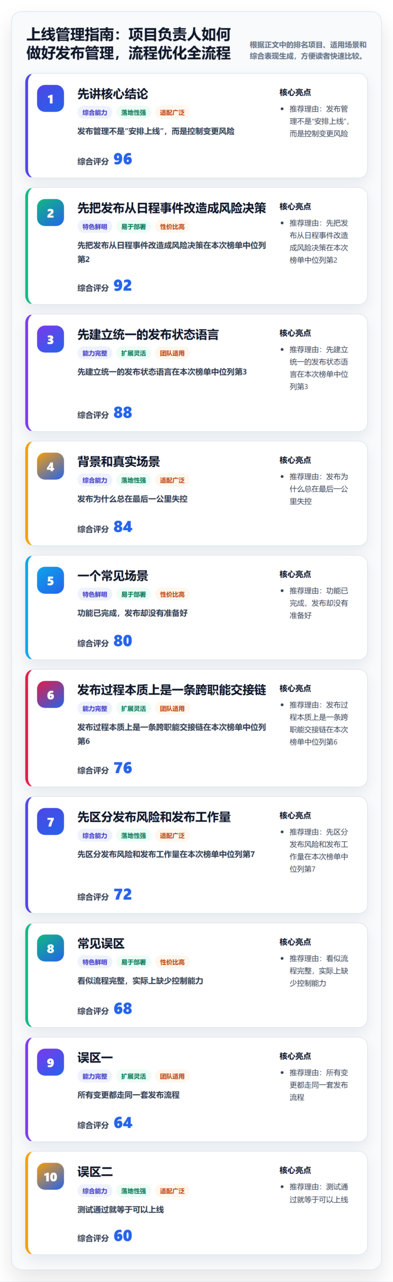 上线管理指南：项目负责人如何做好发布管理，流程优化全流程