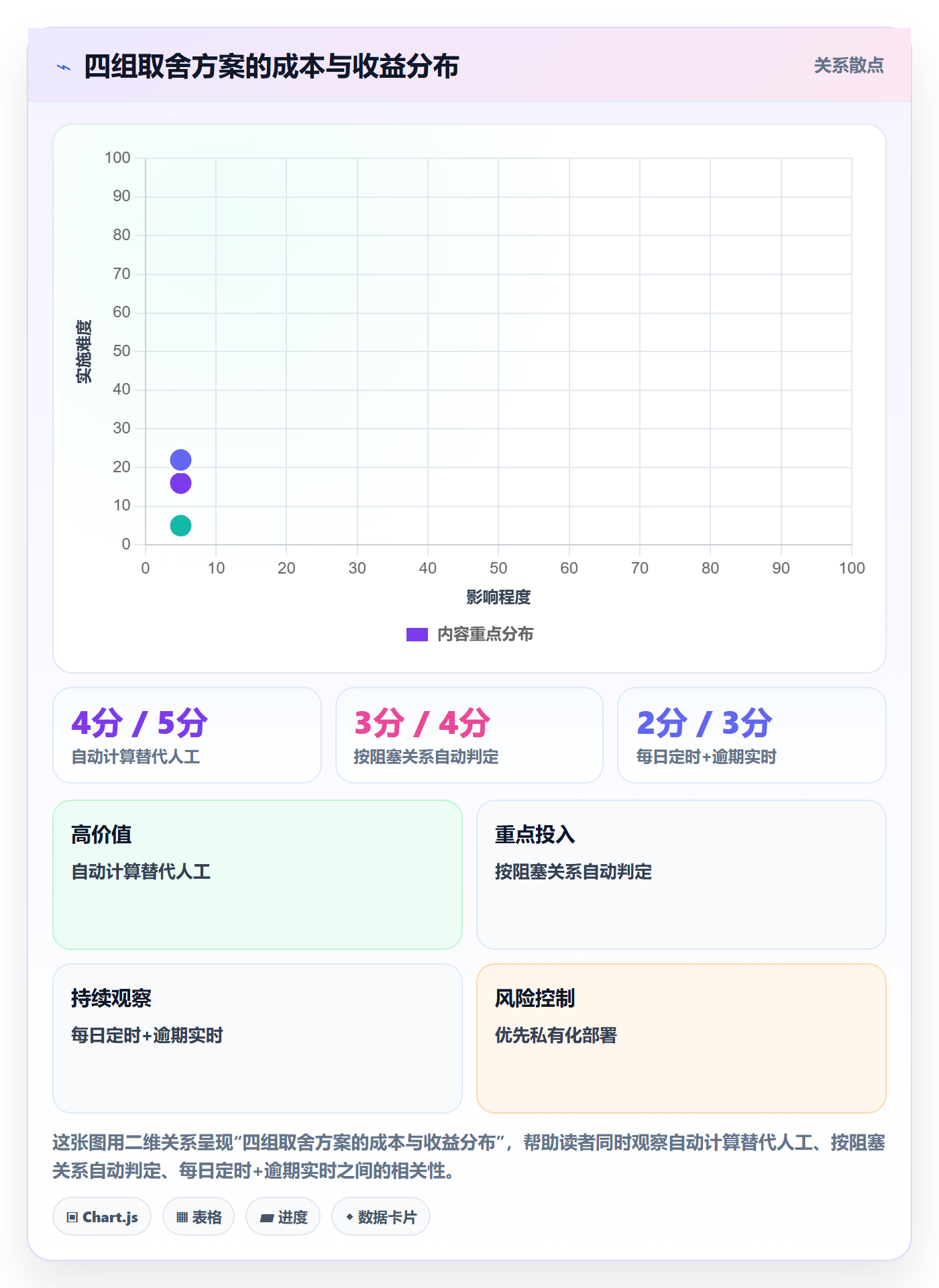 截止时间实操方法:项目经理提升任务属性效率的效率提升方法与模板